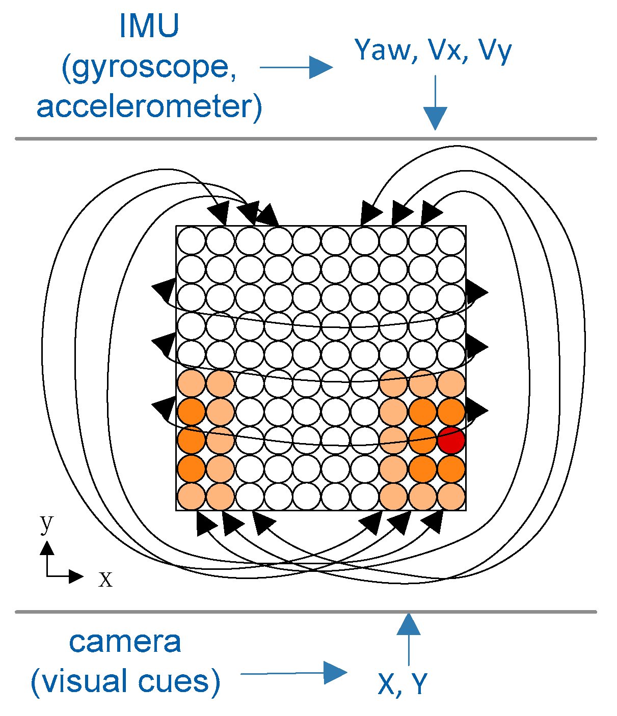 Sensors 21 07988 g004