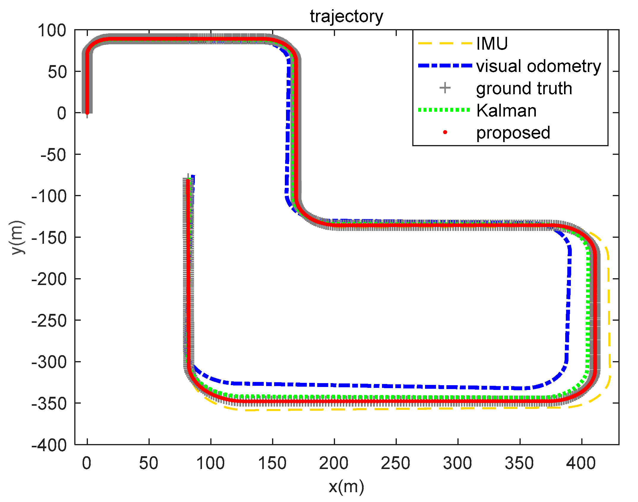 Sensors 21 07988 g009