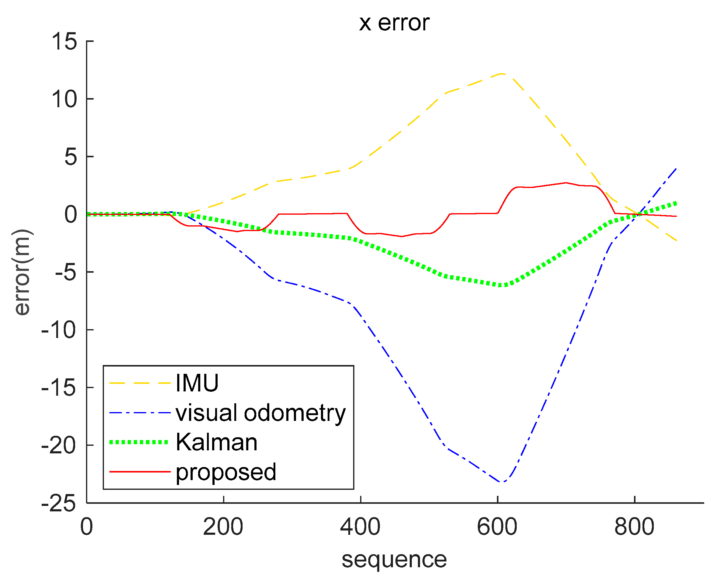 Sensors 21 07988 g010