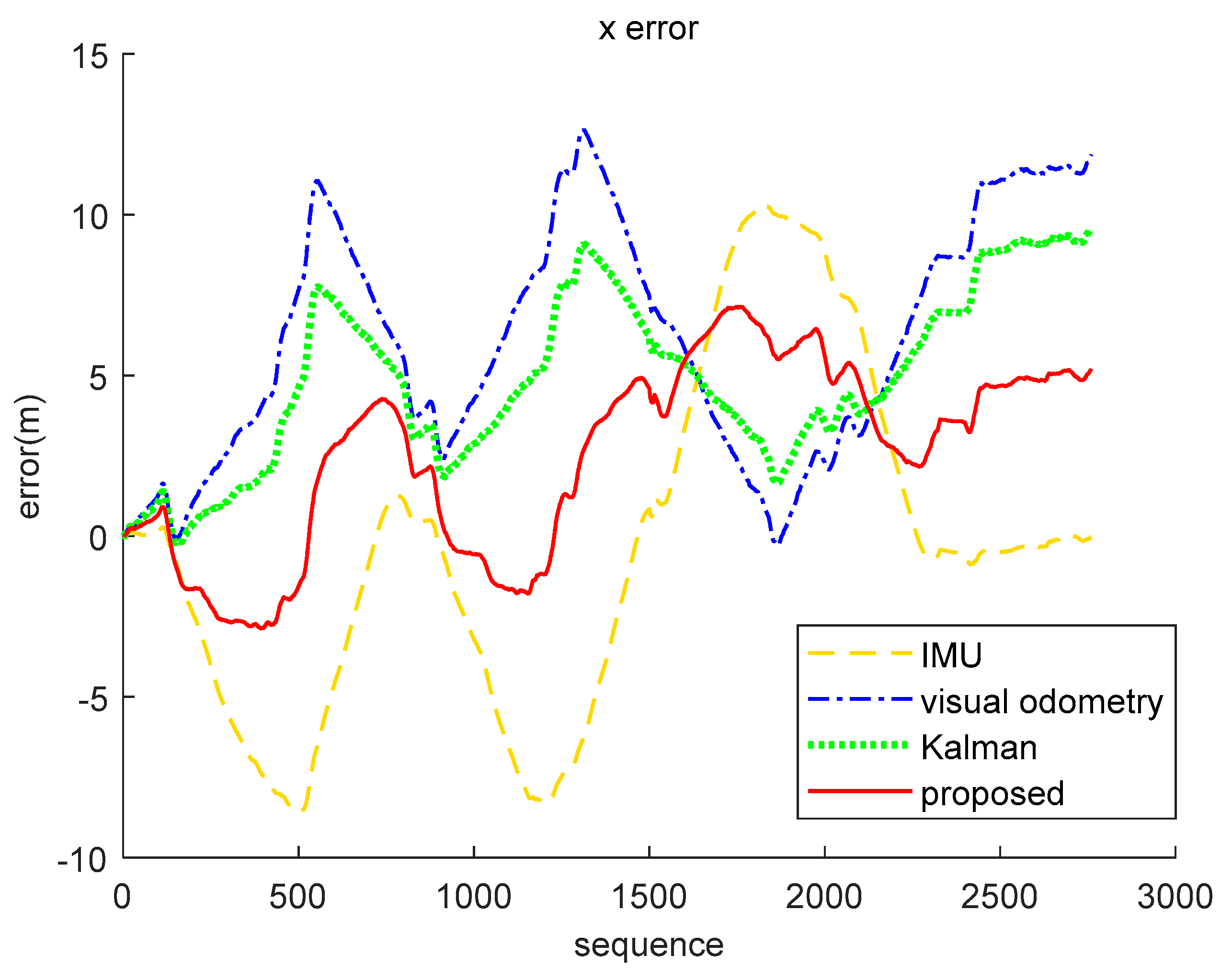 Sensors 21 07988 g015