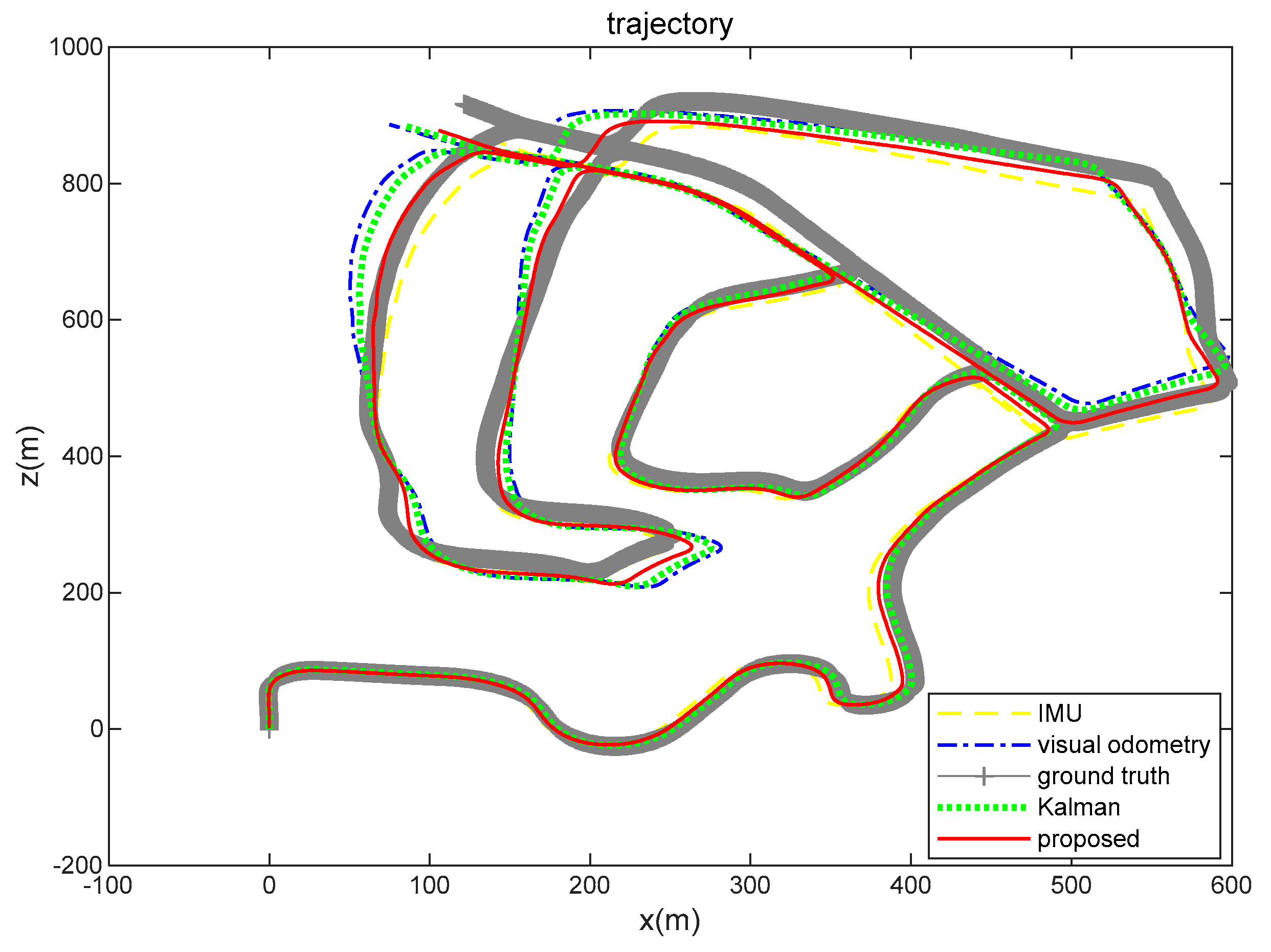Sensors 21 07988 g017