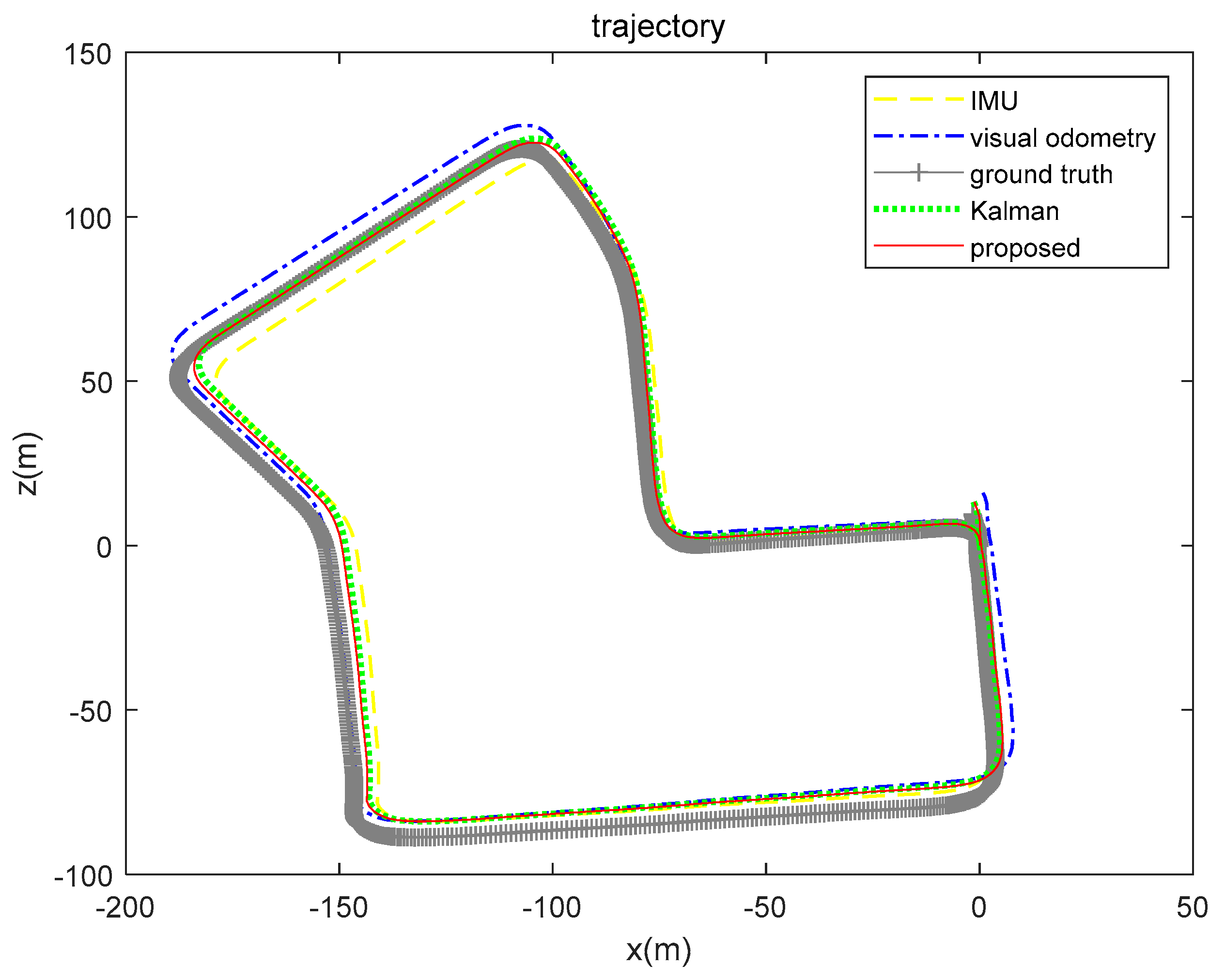 Sensors 21 07988 g018