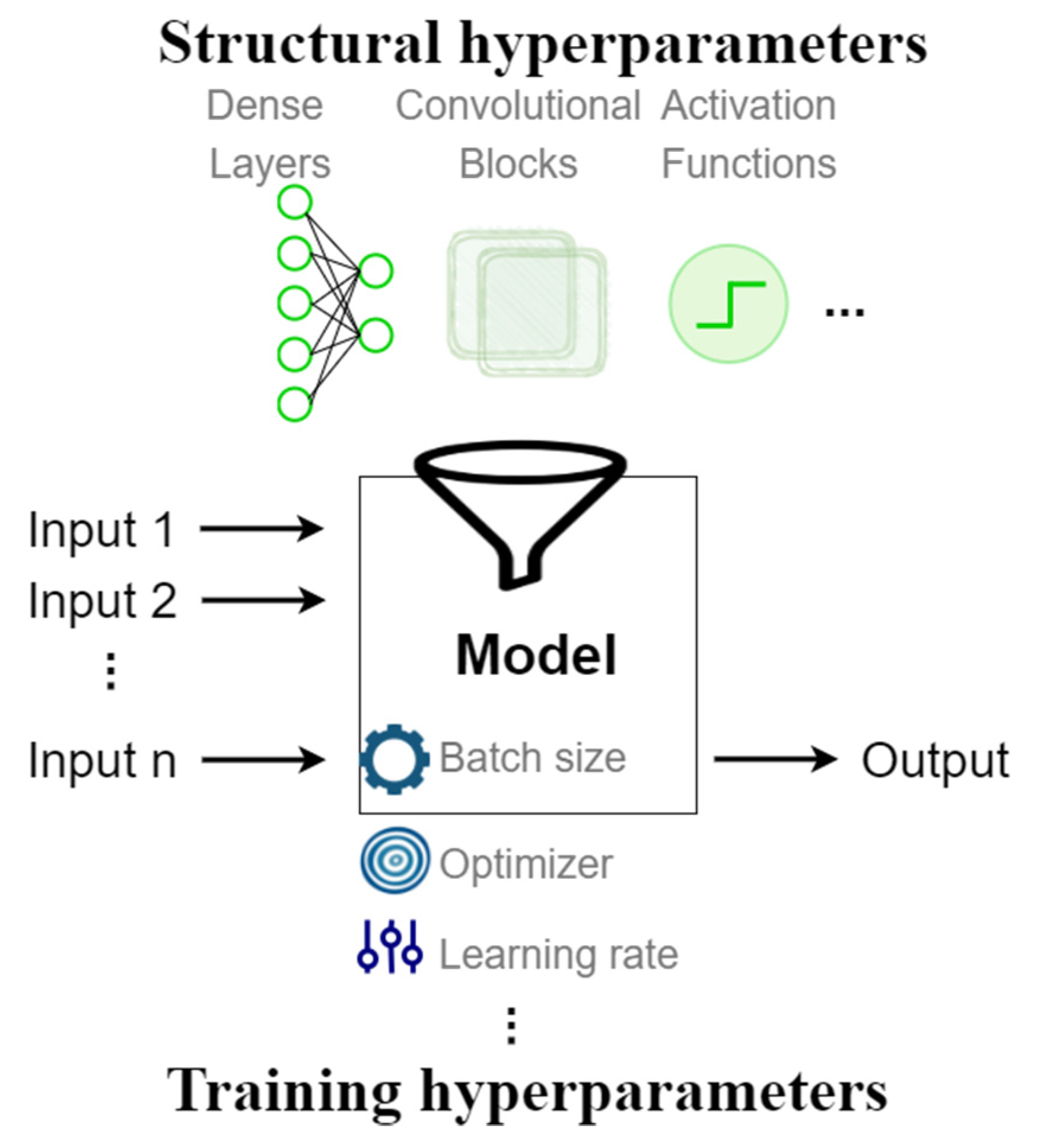 Sensors 21 07990 g001