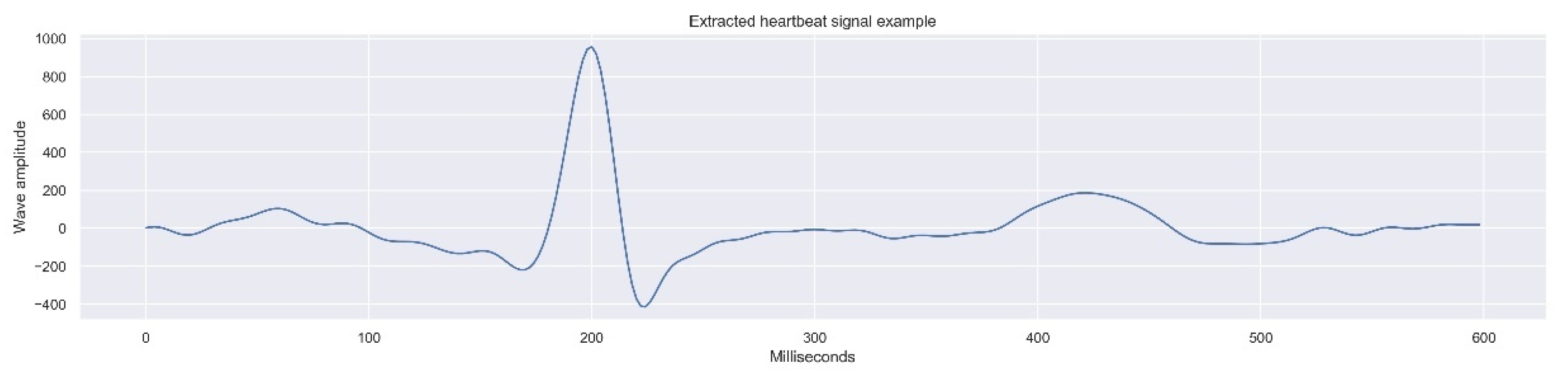 Sensors 21 07990 g004