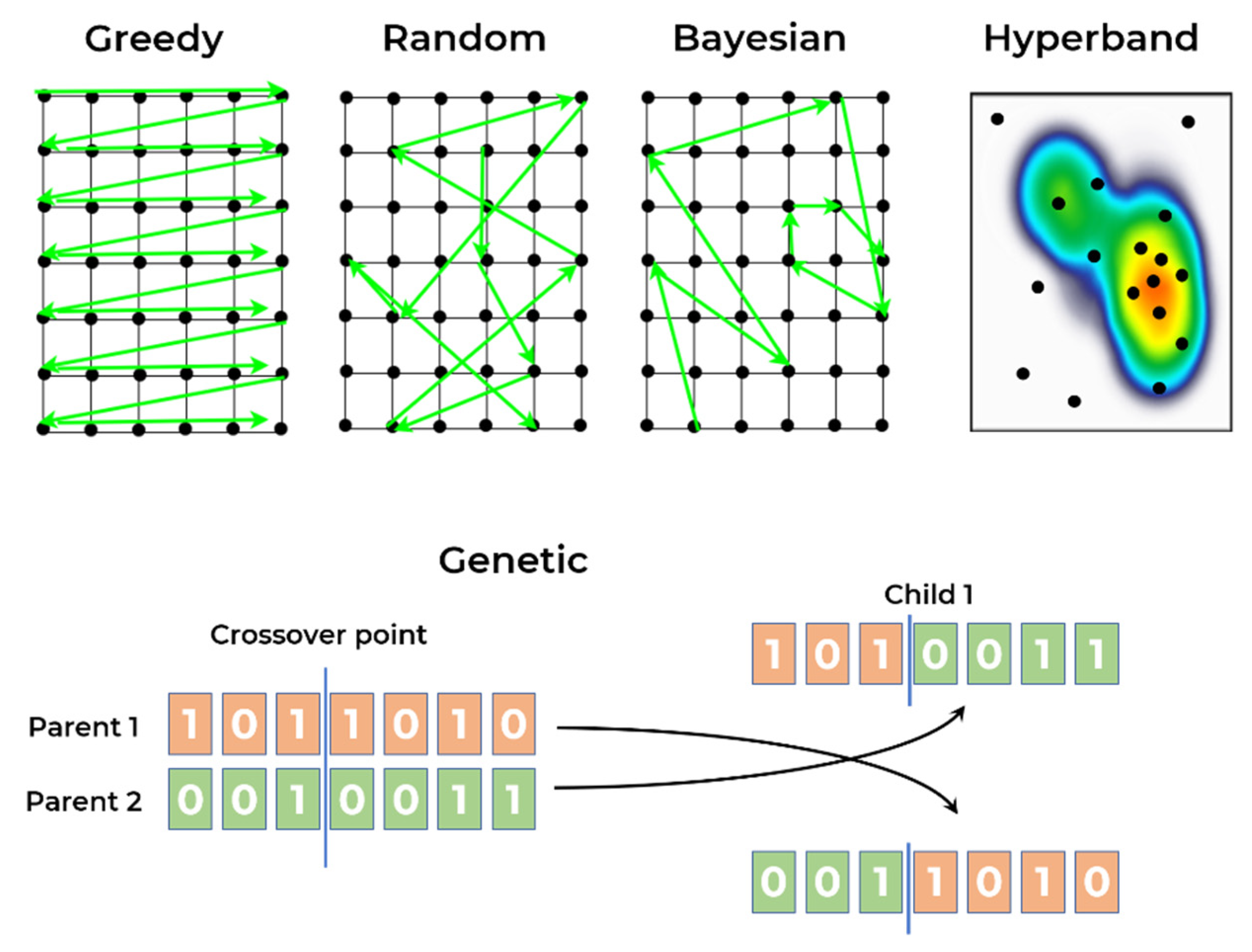Sensors 21 07990 g005