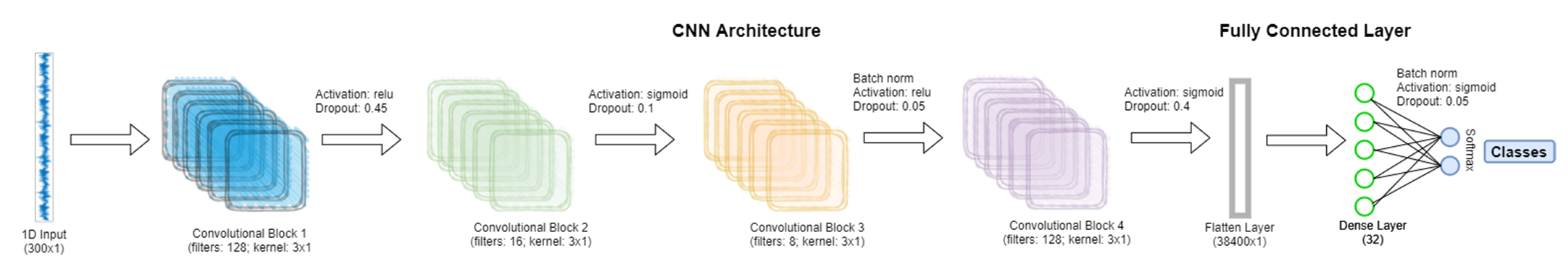 Sensors 21 07990 g006