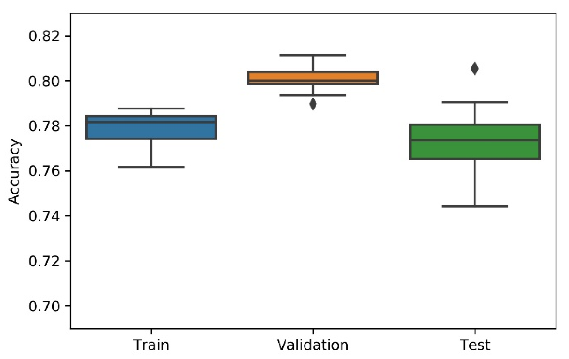 Sensors 21 07990 g007