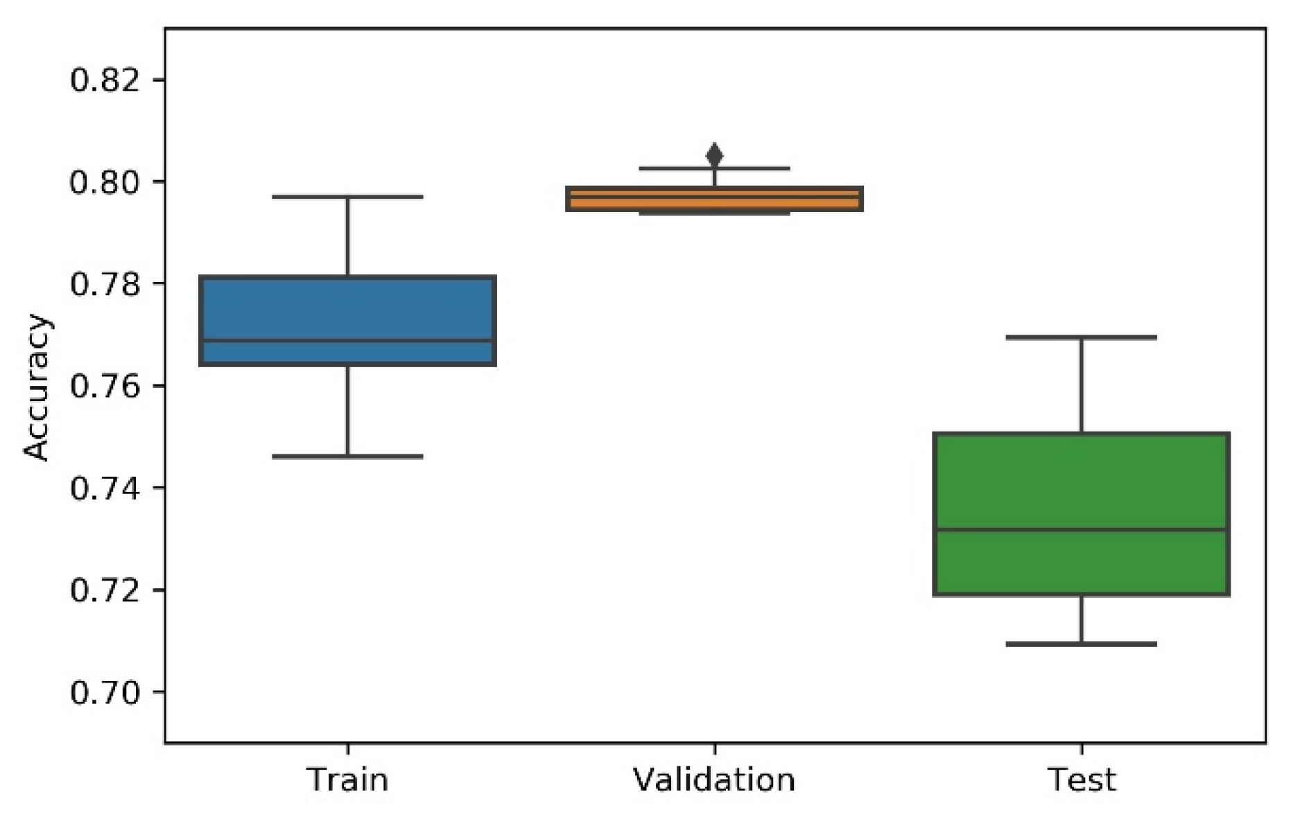 Sensors 21 07990 g008
