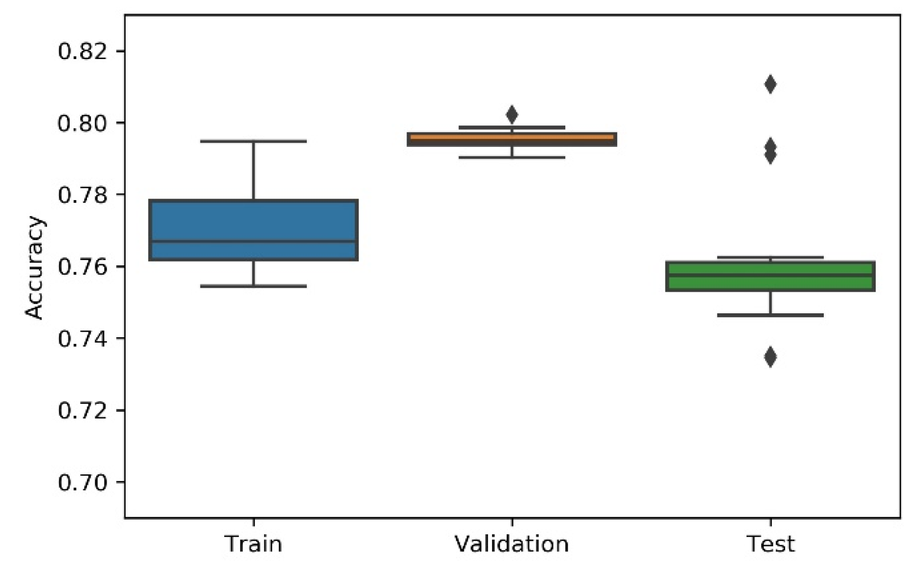 Sensors 21 07990 g010