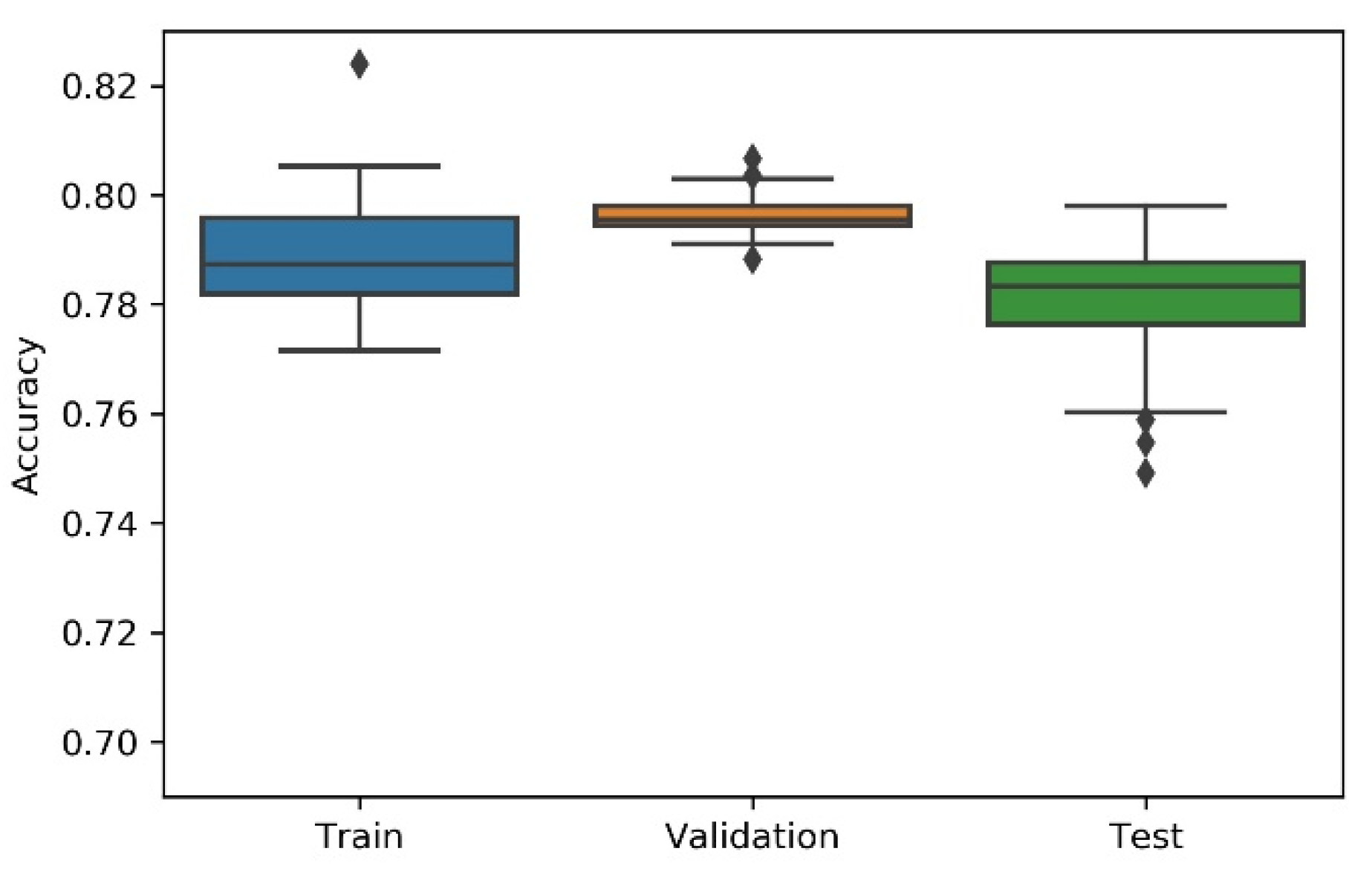 Sensors 21 07990 g011