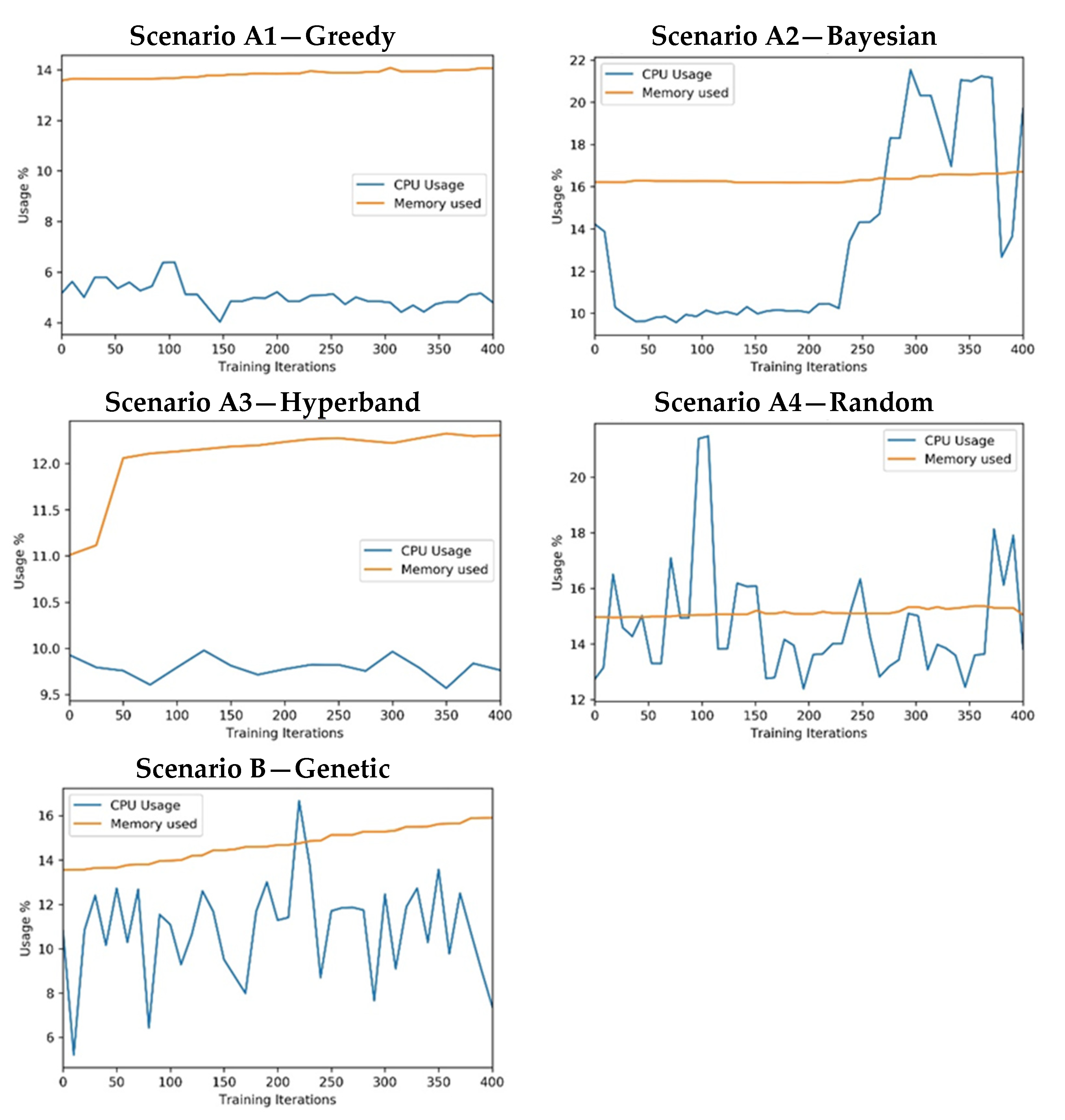 Sensors 21 07990 g012