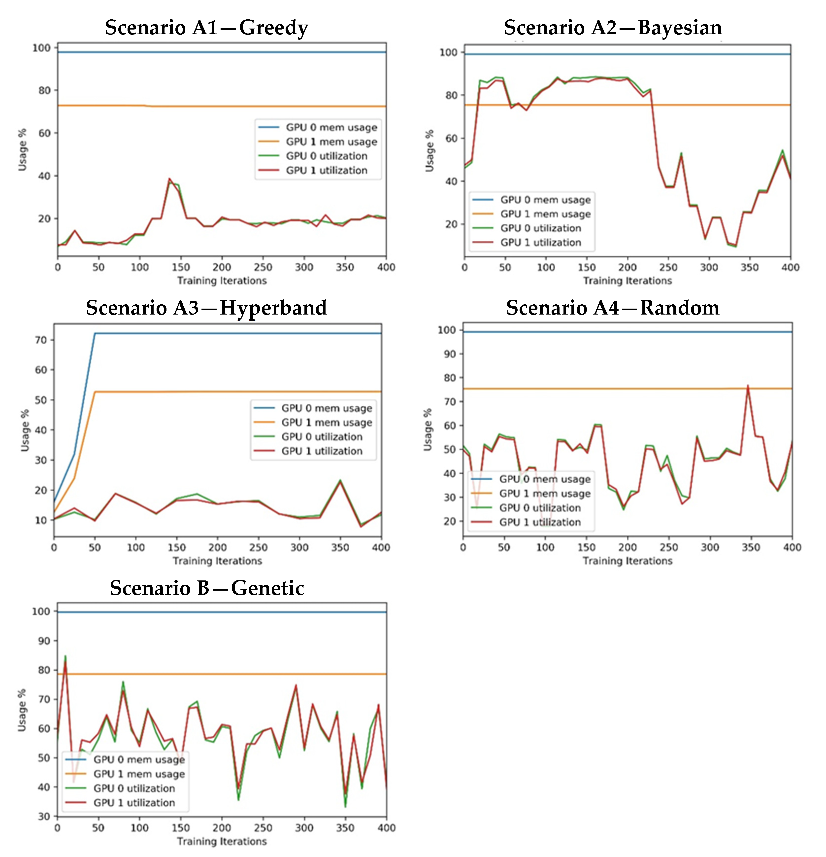 Sensors 21 07990 g013