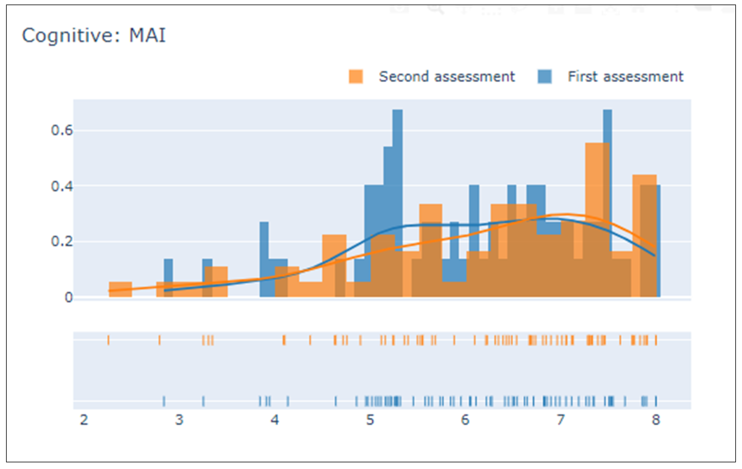 Sensors 21 07991 g002