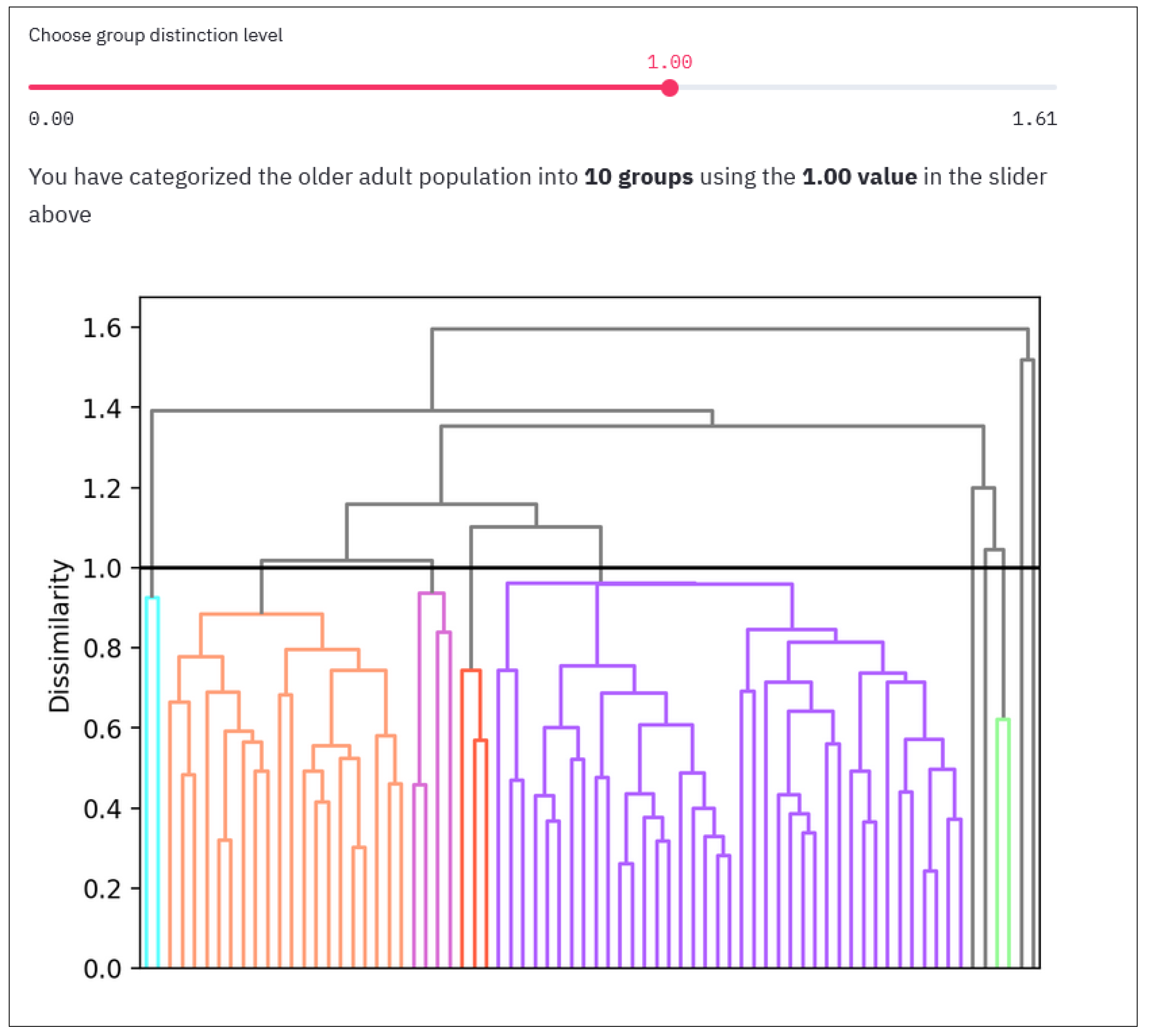 Sensors 21 07991 g003