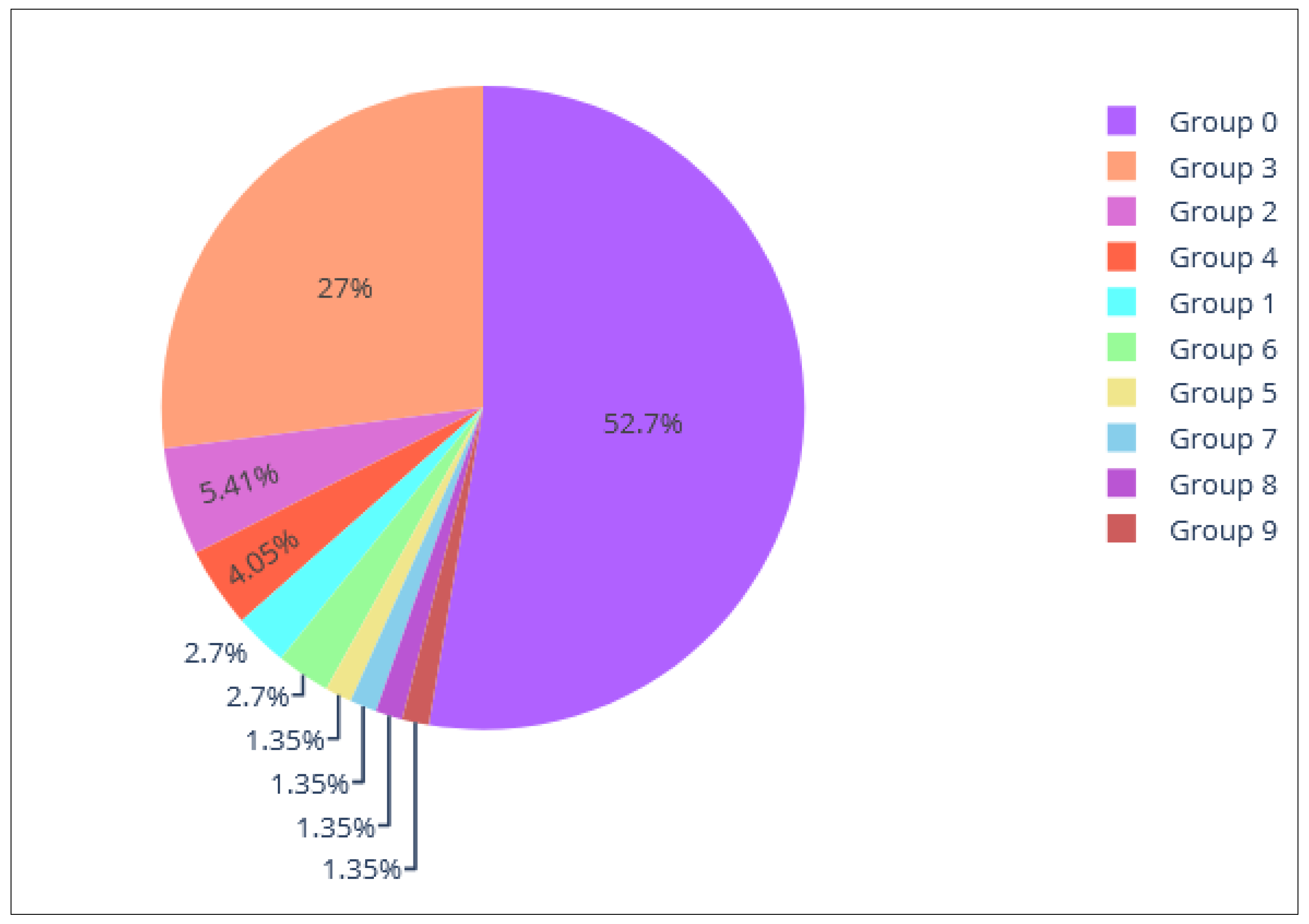 Sensors 21 07991 g004