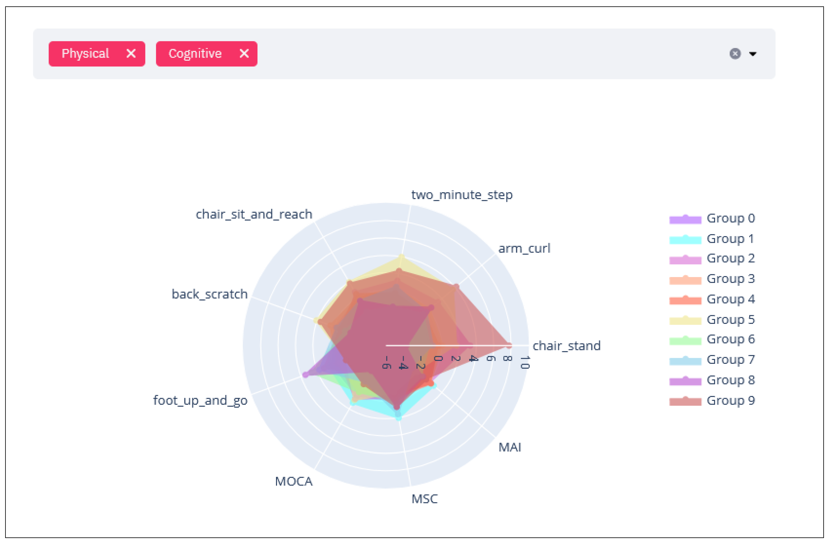 Sensors 21 07991 g005