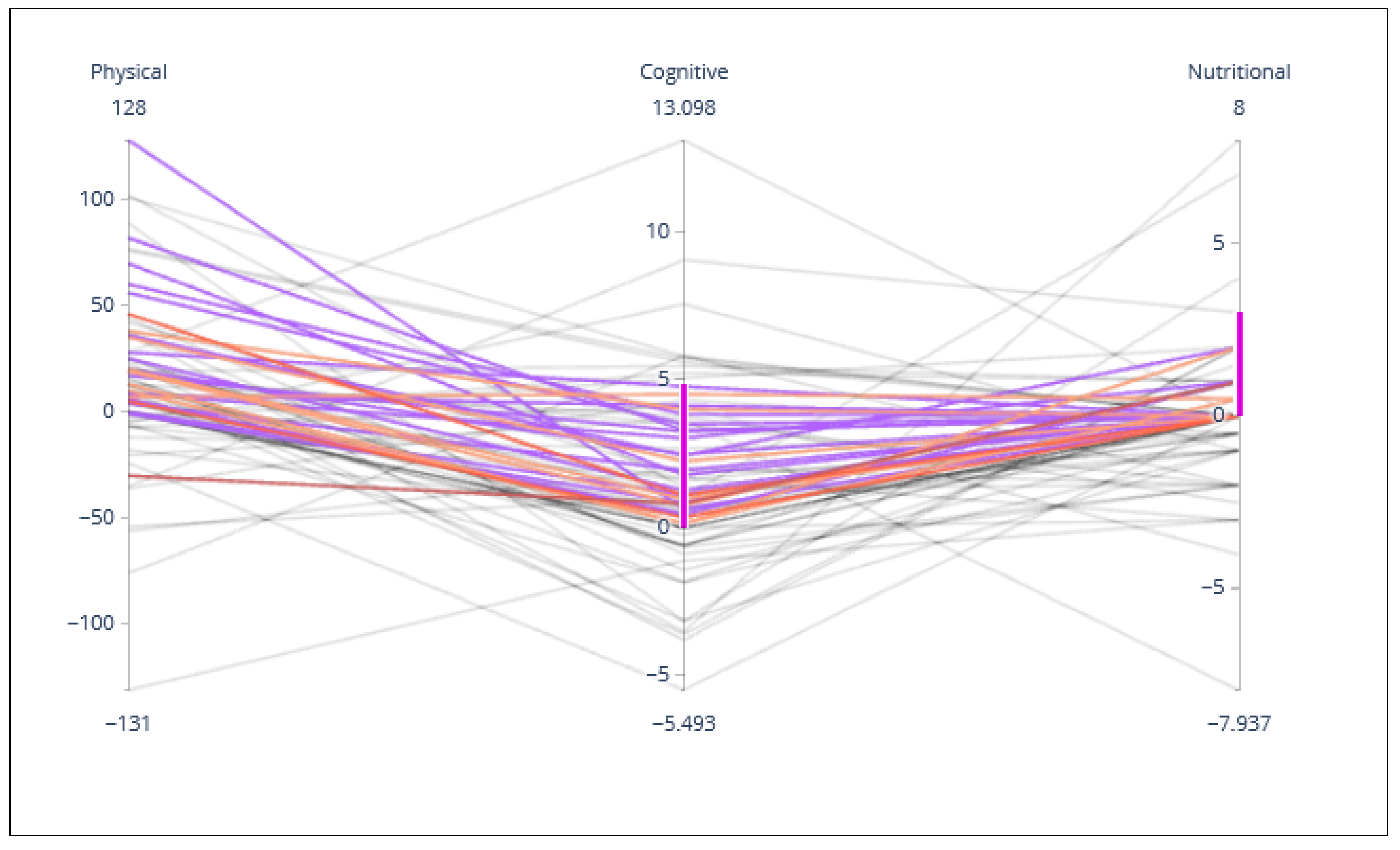 Sensors 21 07991 g006