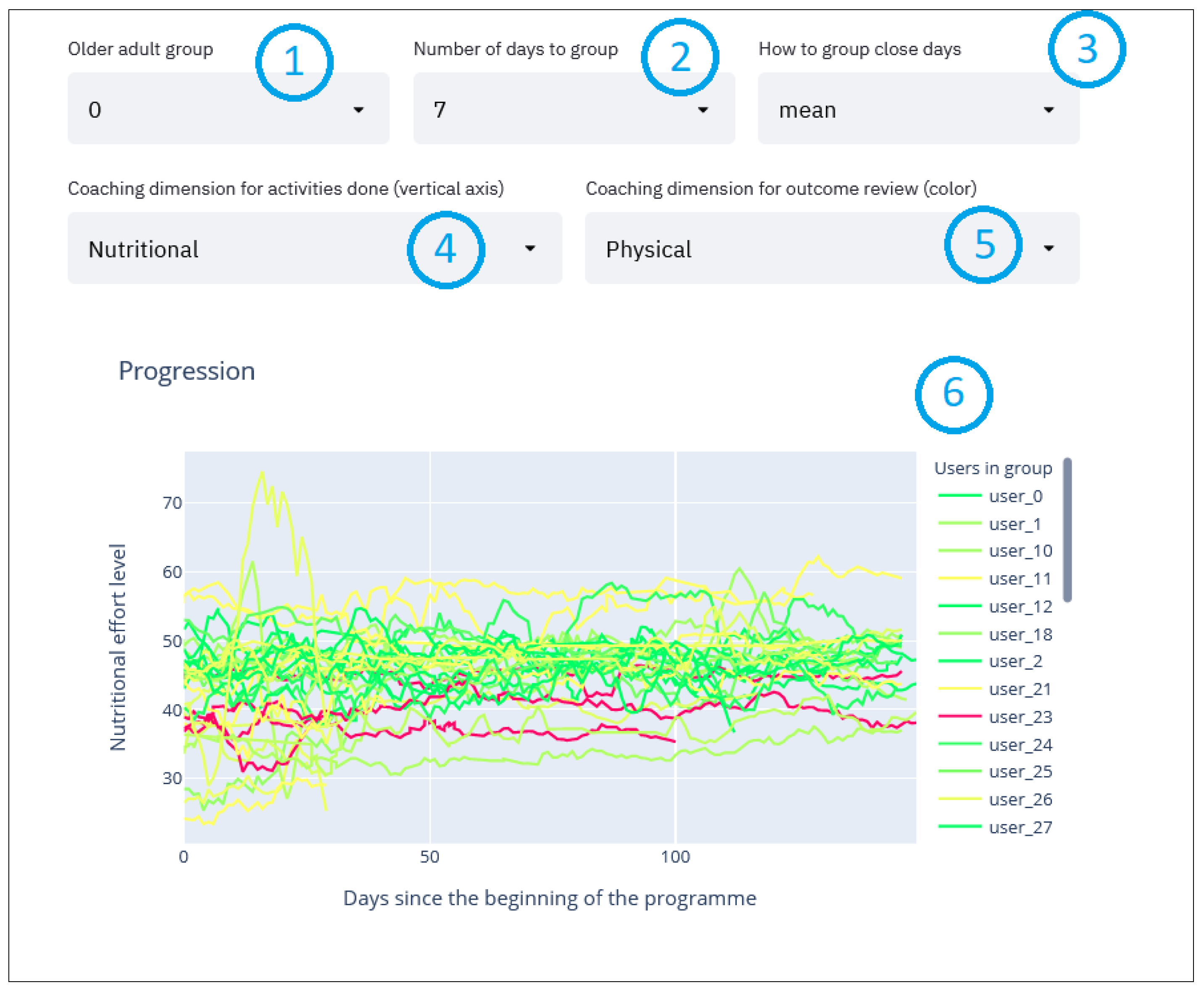 Sensors 21 07991 g007