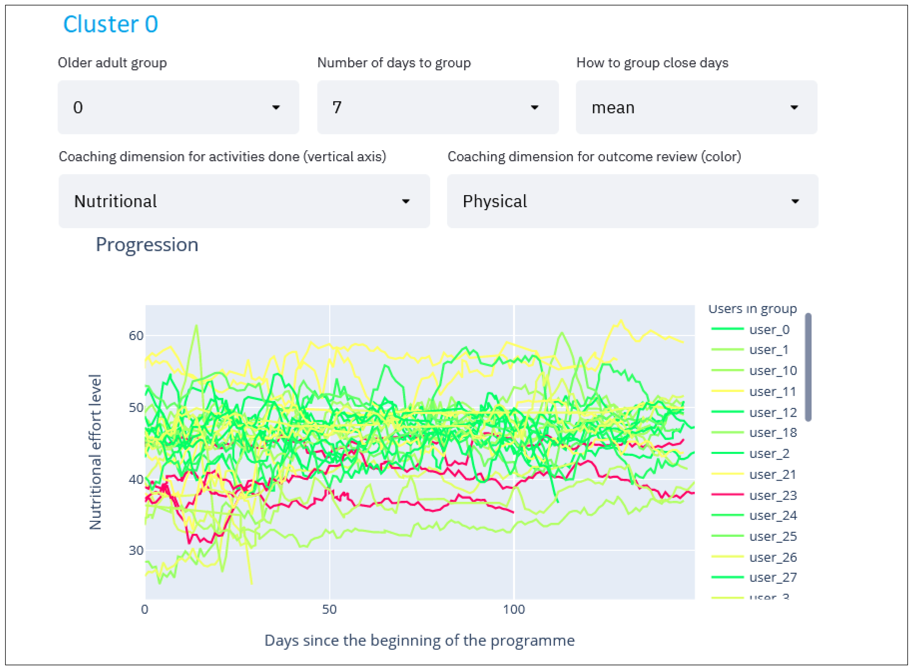 Sensors 21 07991 g009