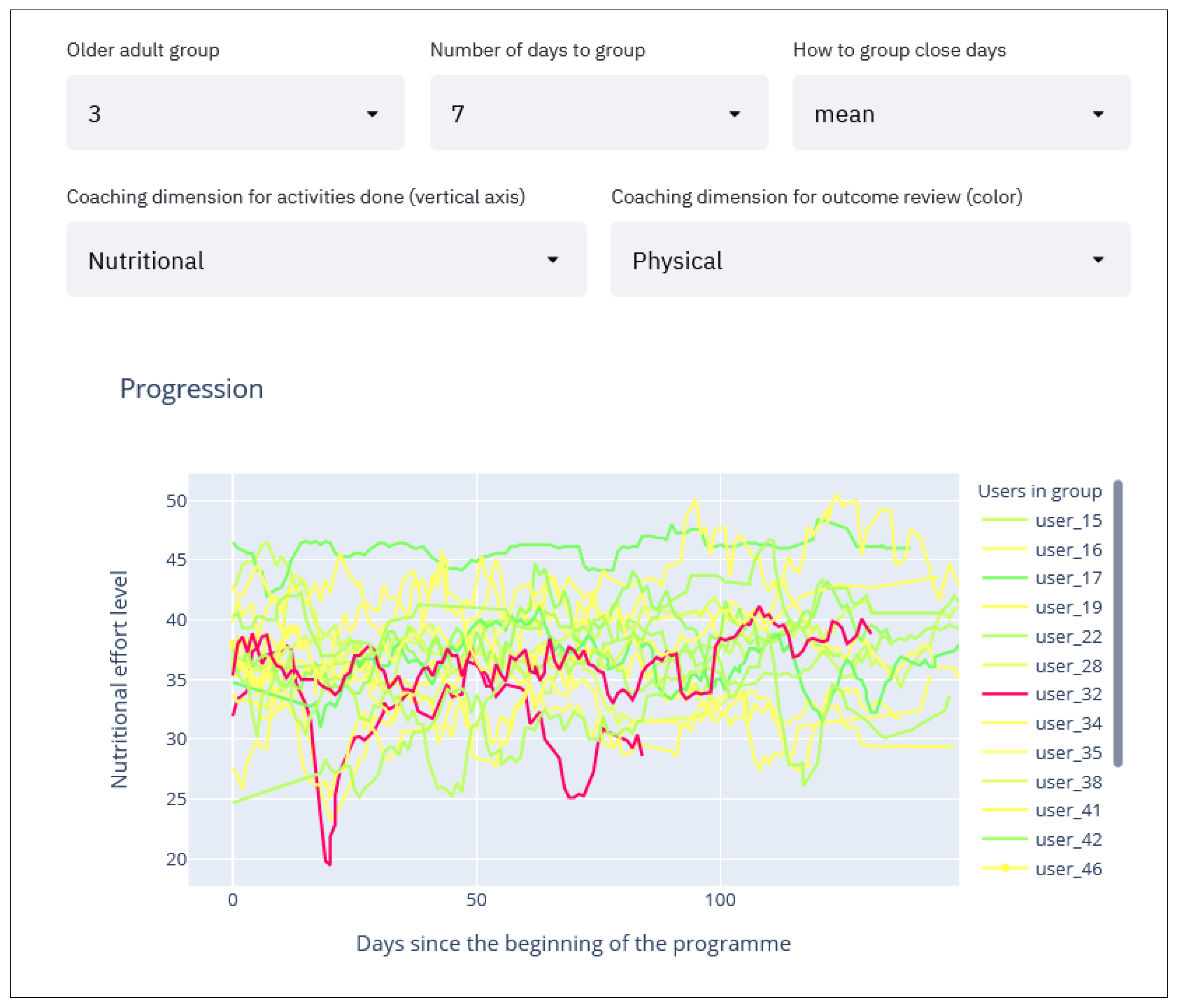 Sensors 21 07991 g010