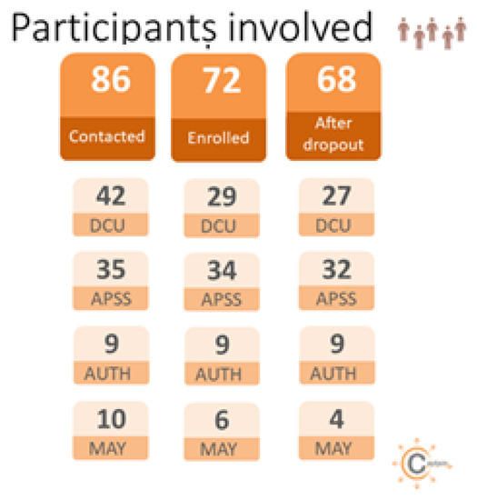 Sensors 21 07991 g0a1 550