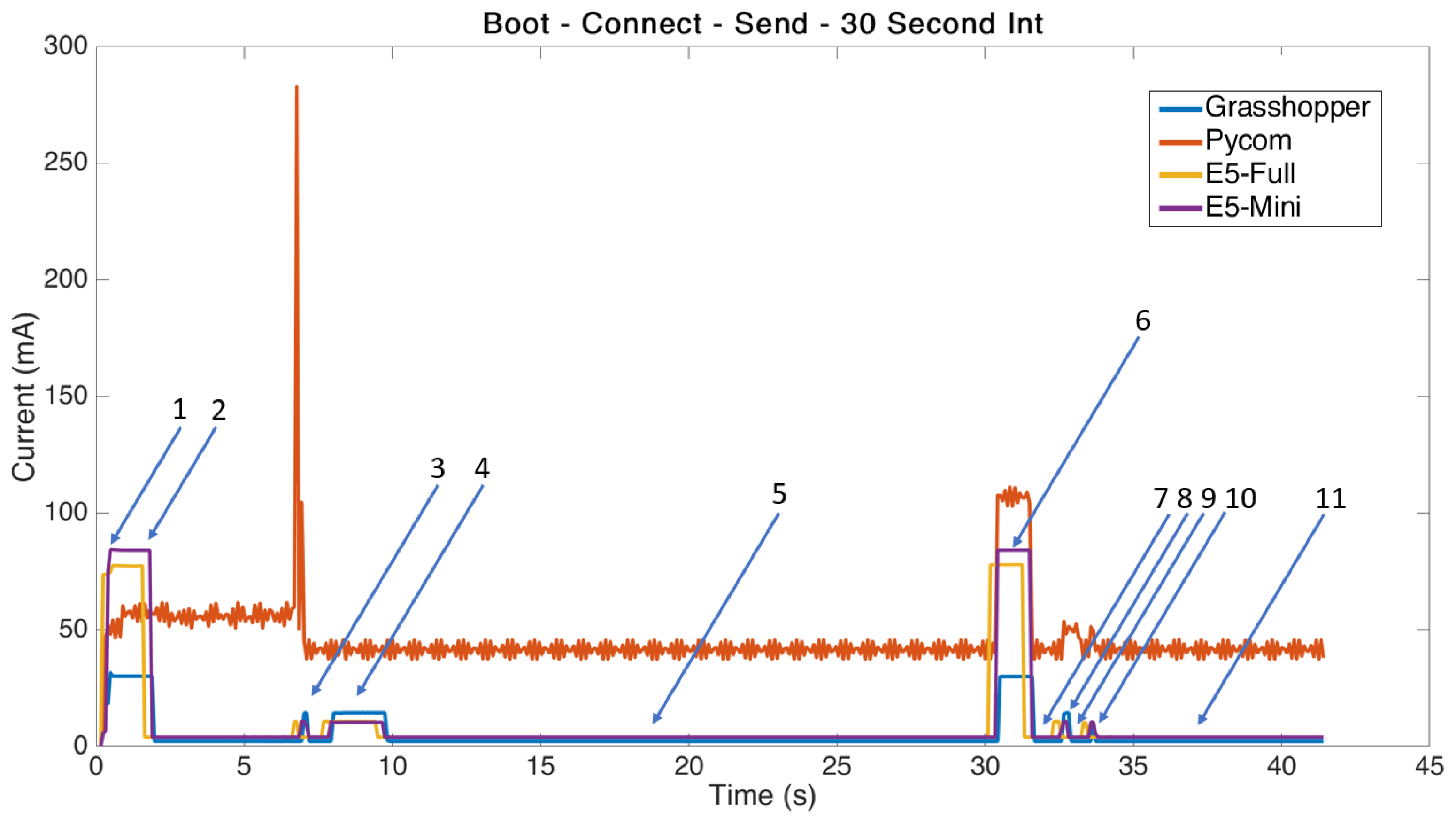 Sensors 21 07992 g001