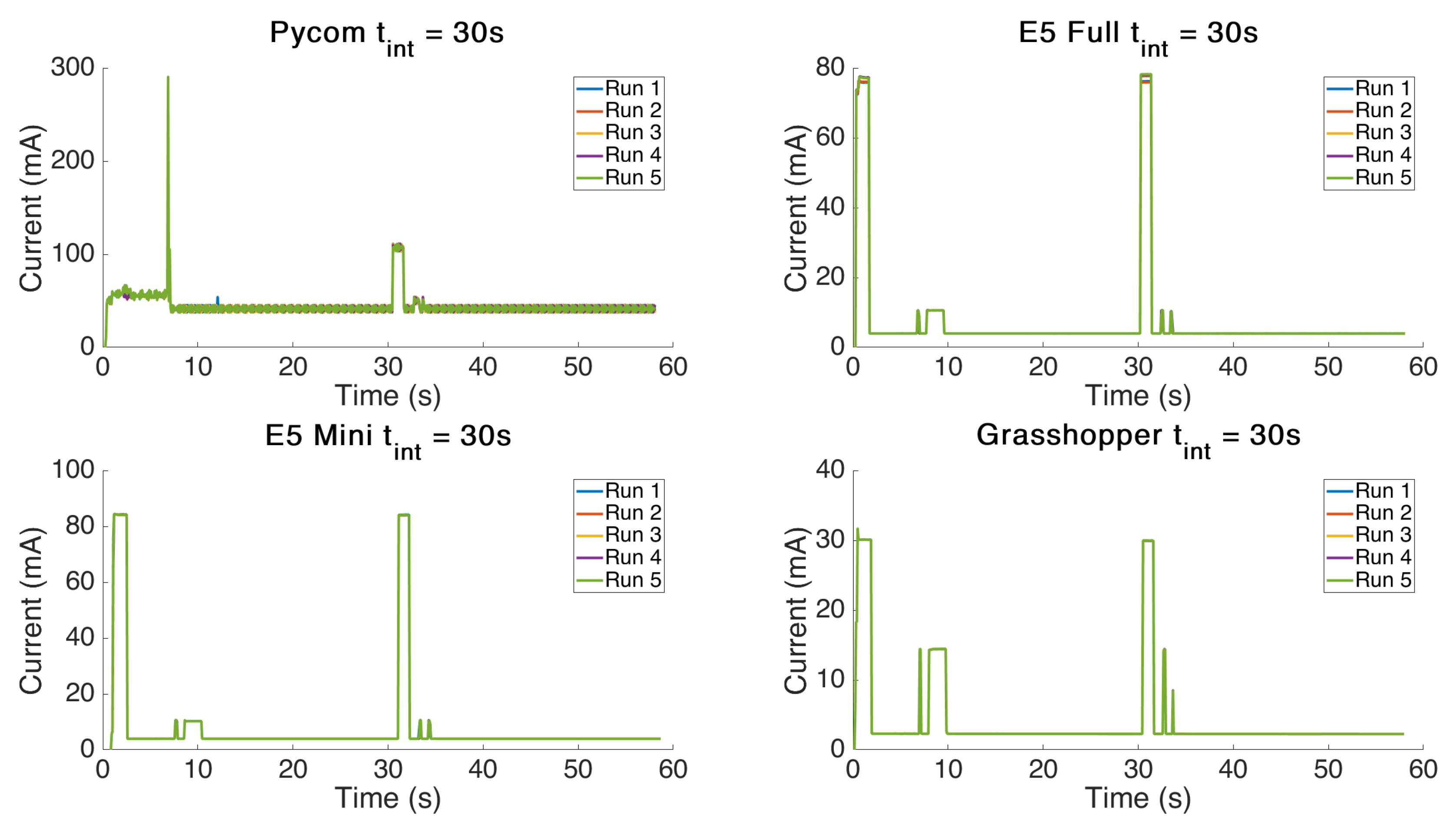 Sensors 21 07992 g002