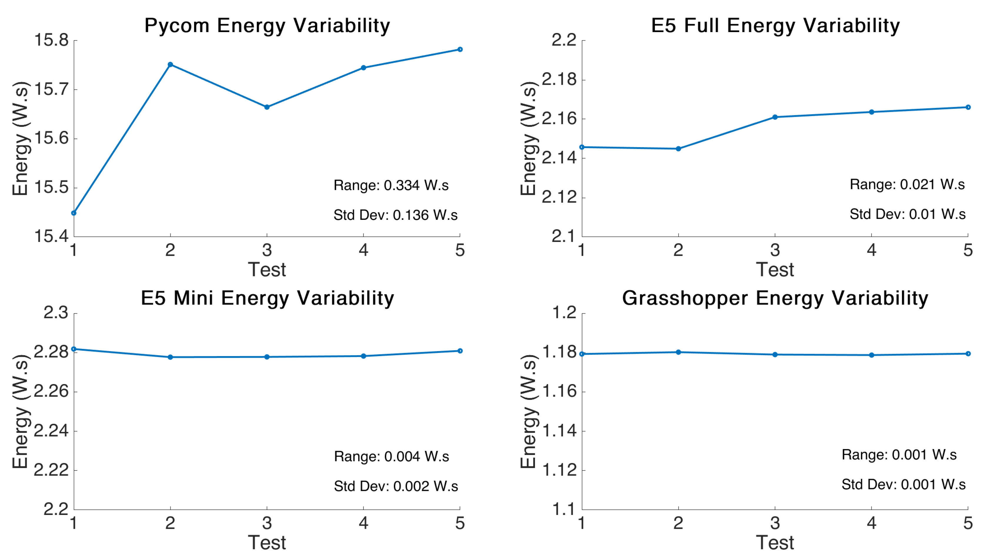 Sensors 21 07992 g003