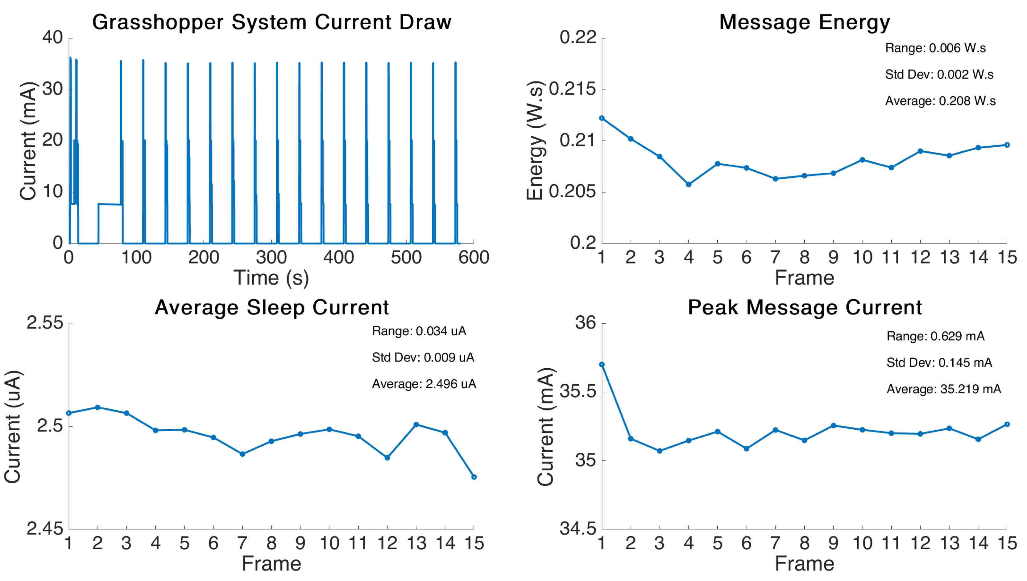 Sensors 21 07992 g004