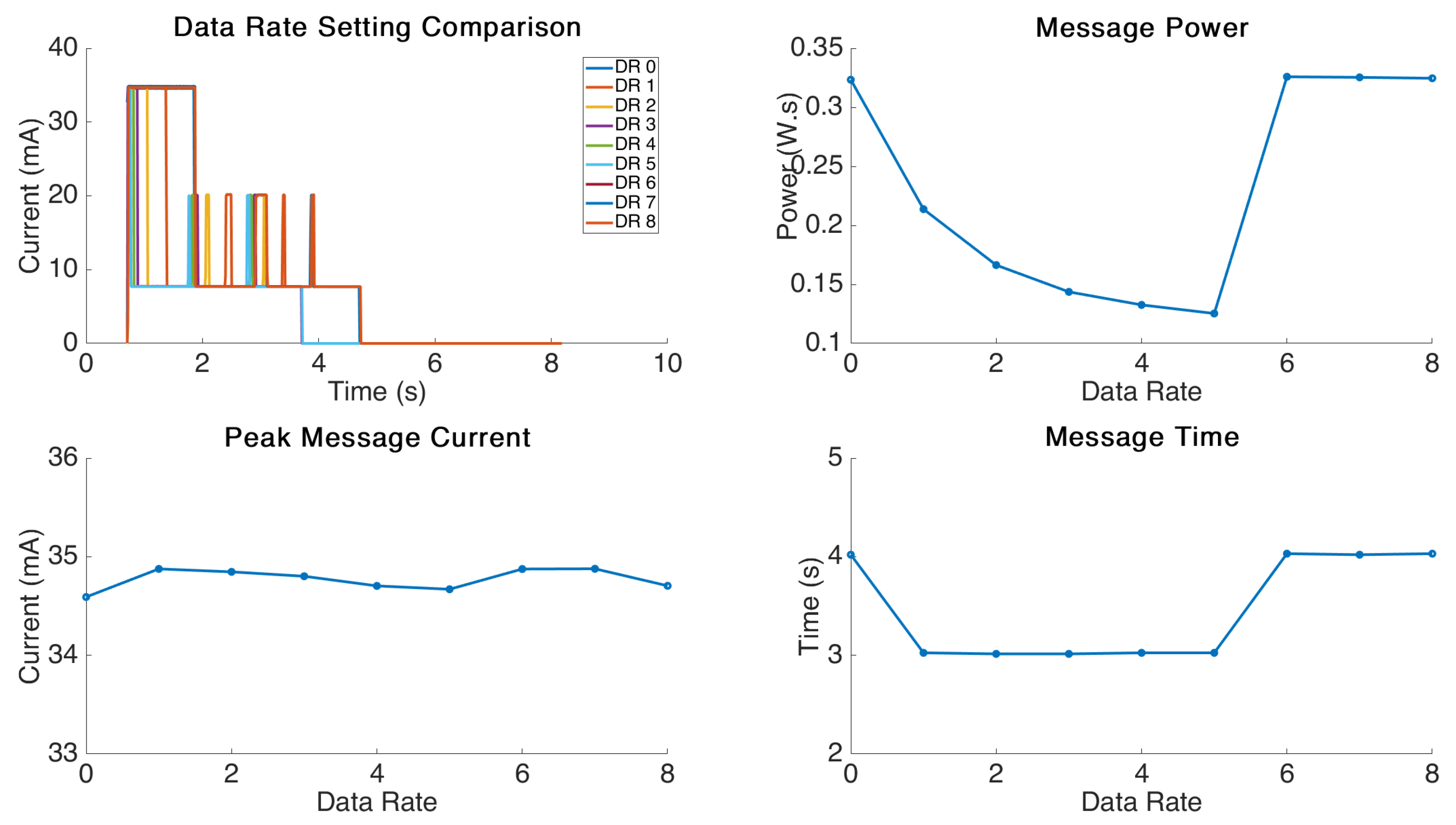 Sensors 21 07992 g005