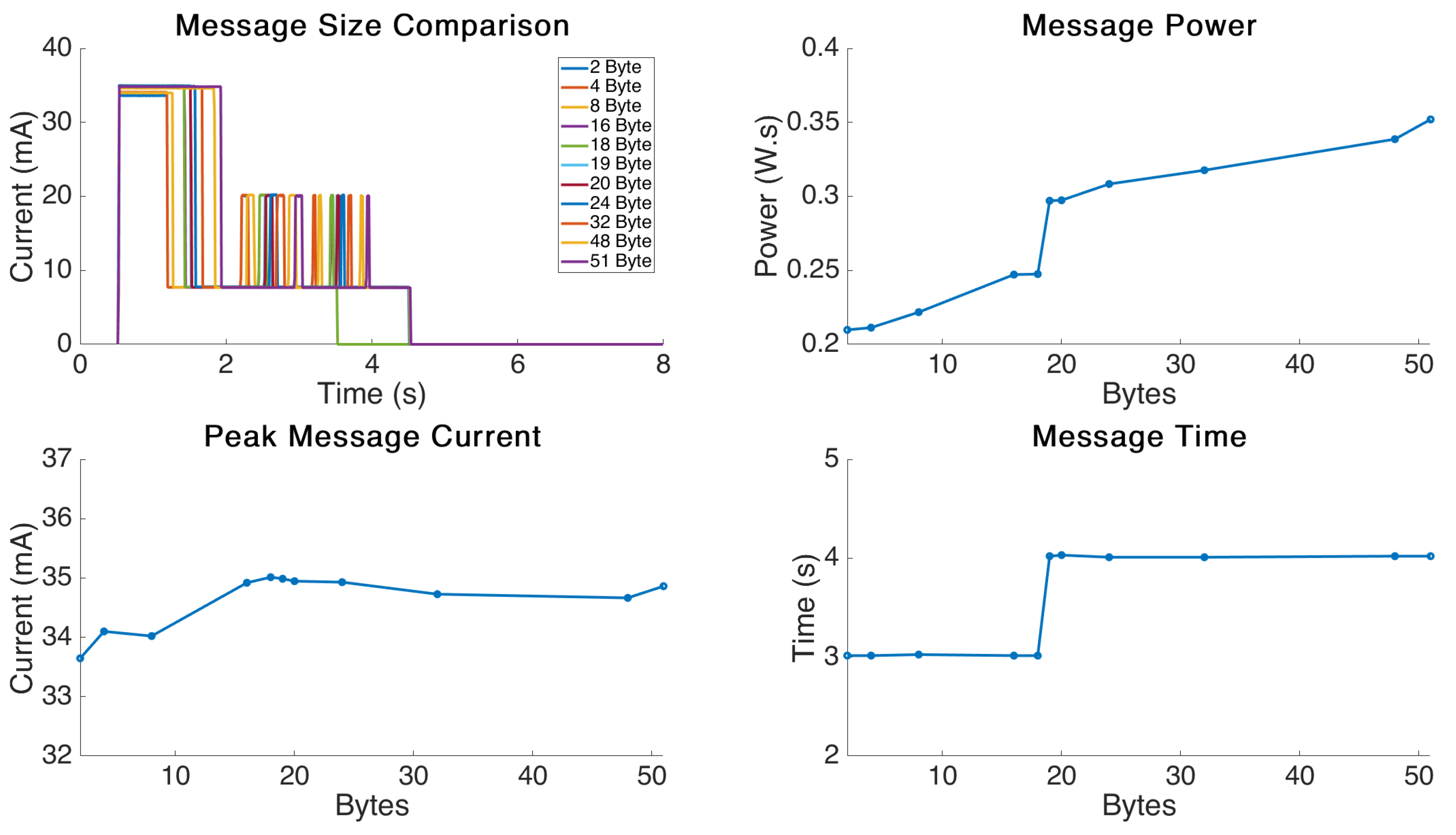 Sensors 21 07992 g006