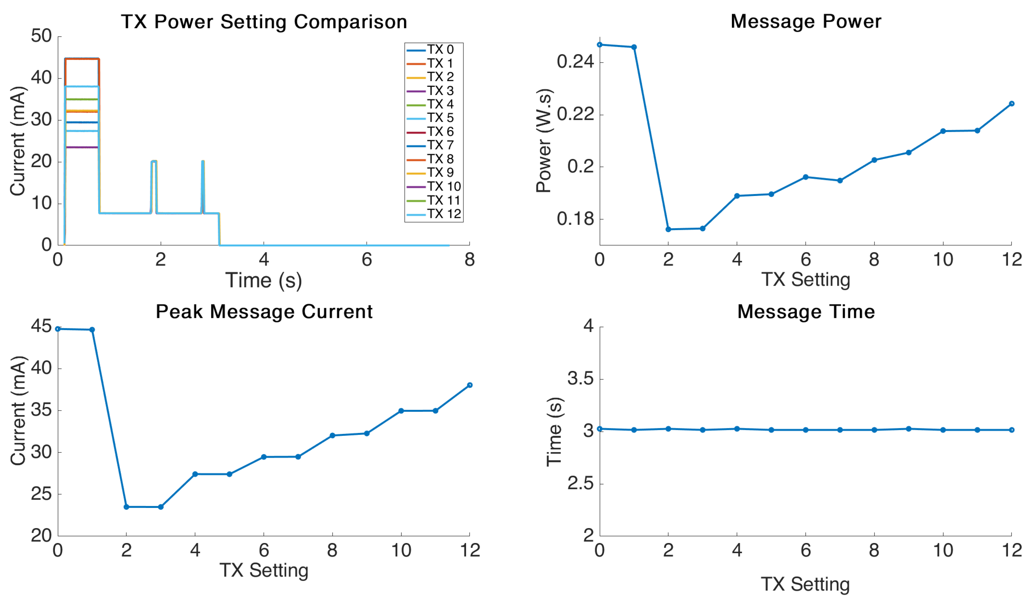 Sensors 21 07992 g007