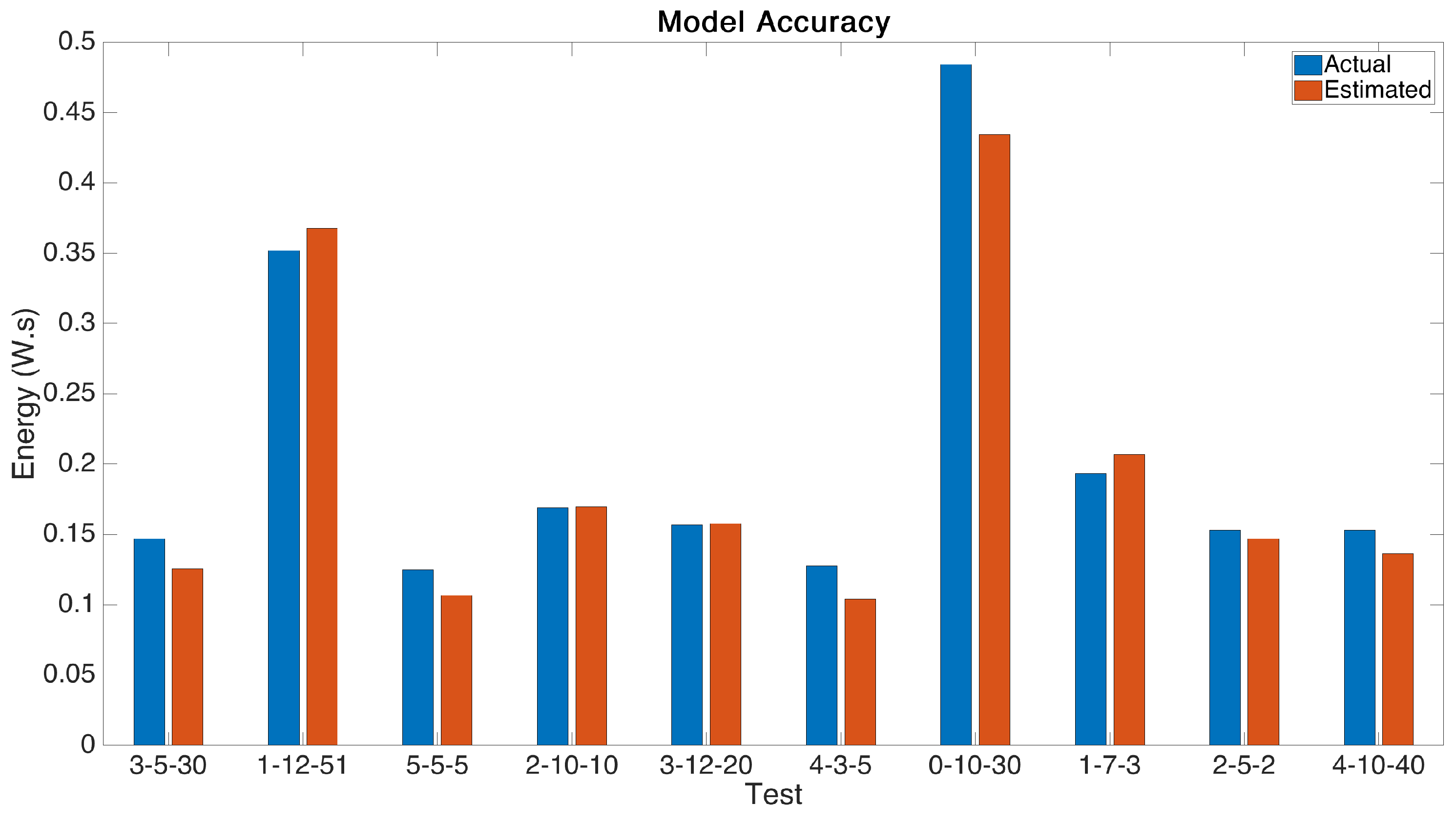 Sensors 21 07992 g008