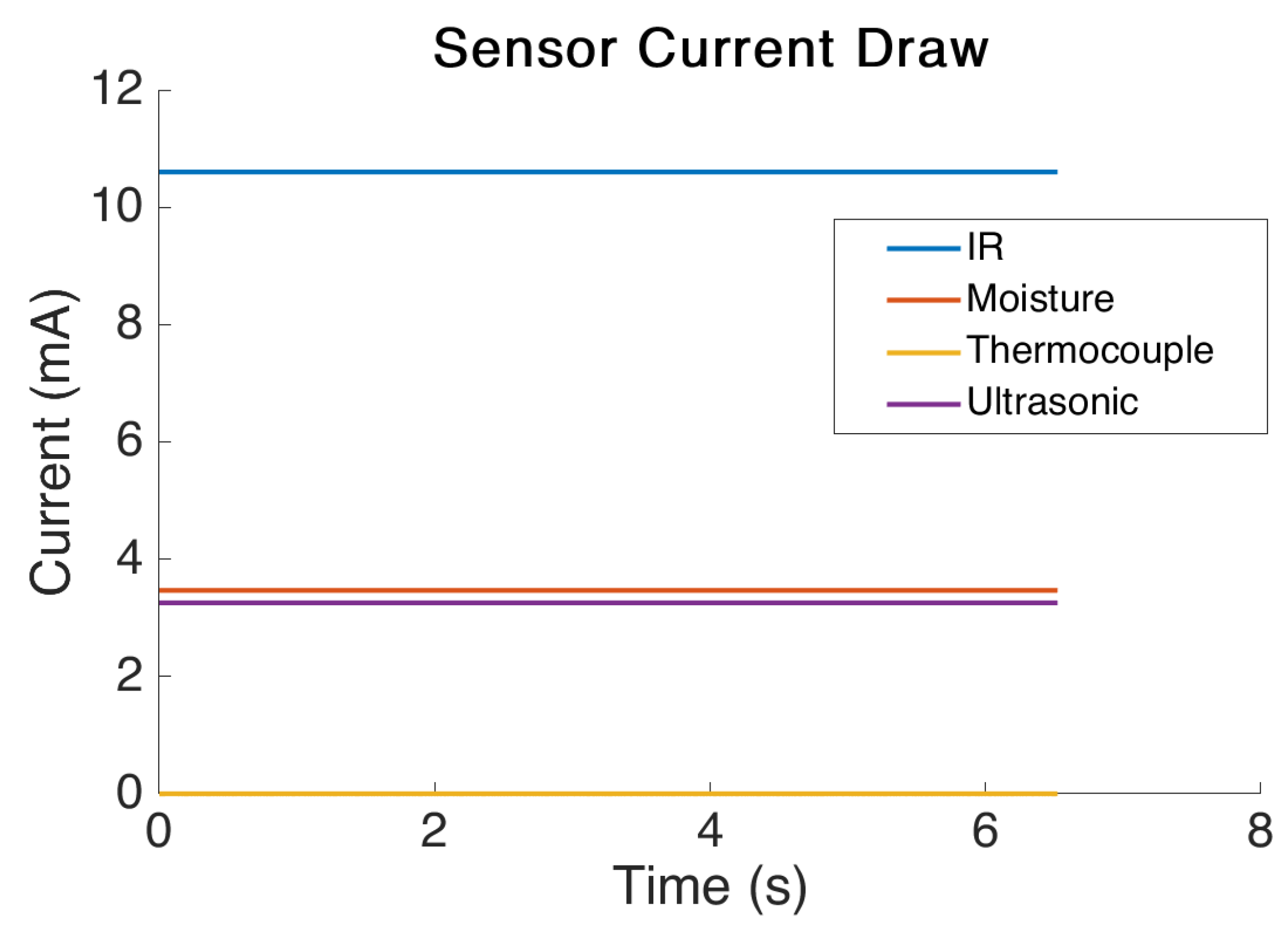Sensors 21 07992 g009