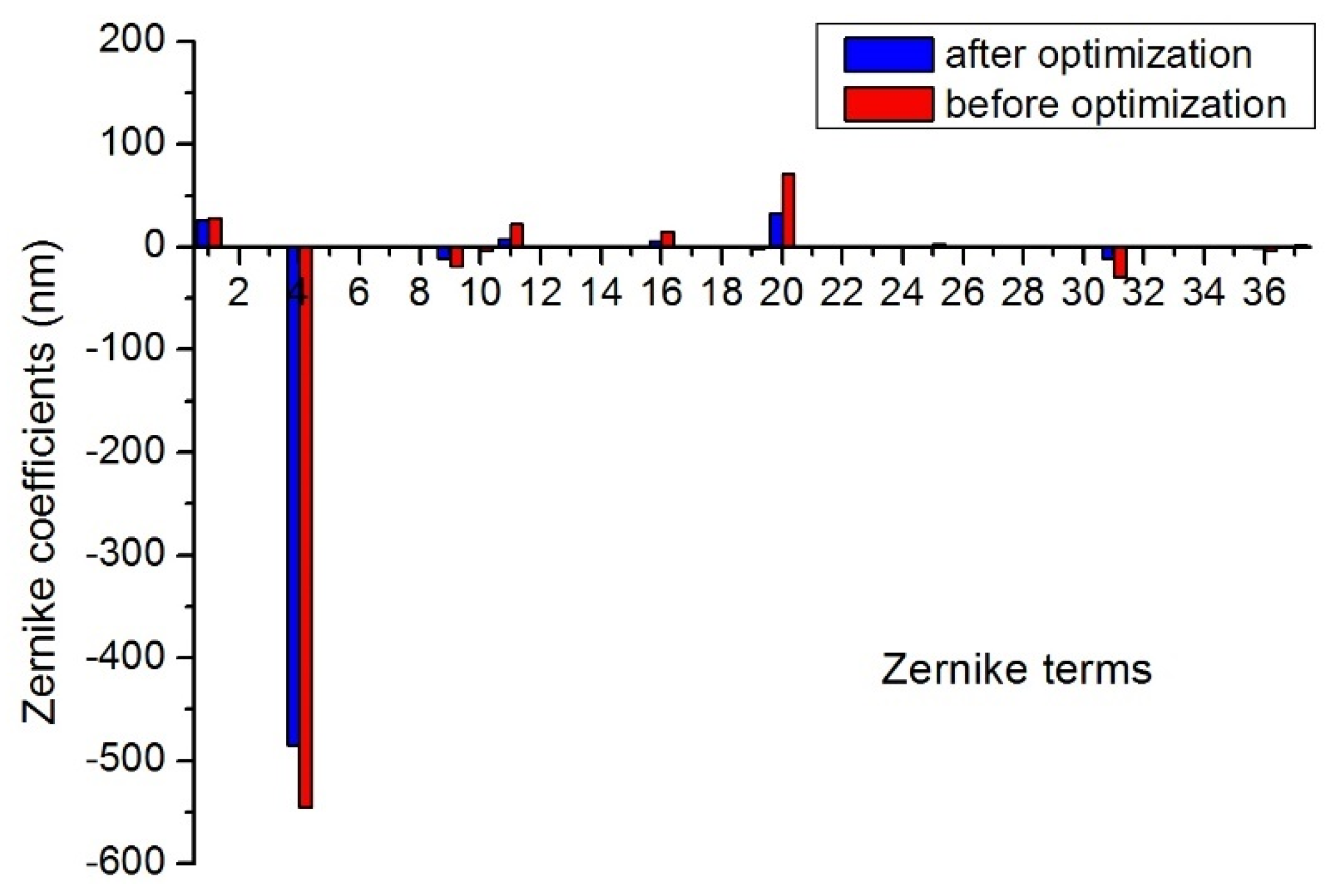 Sensors 21 07993 g005