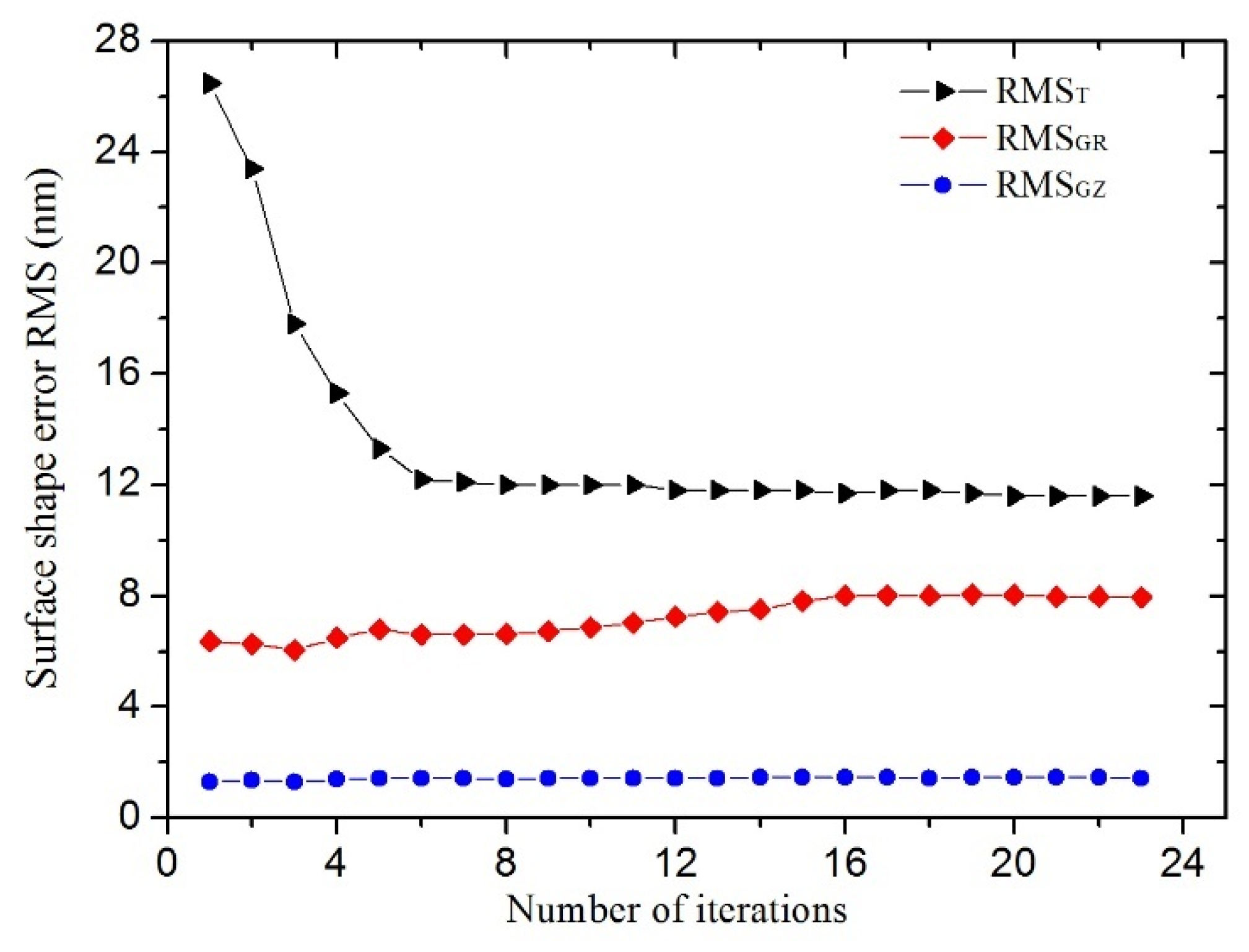 Sensors 21 07993 g007
