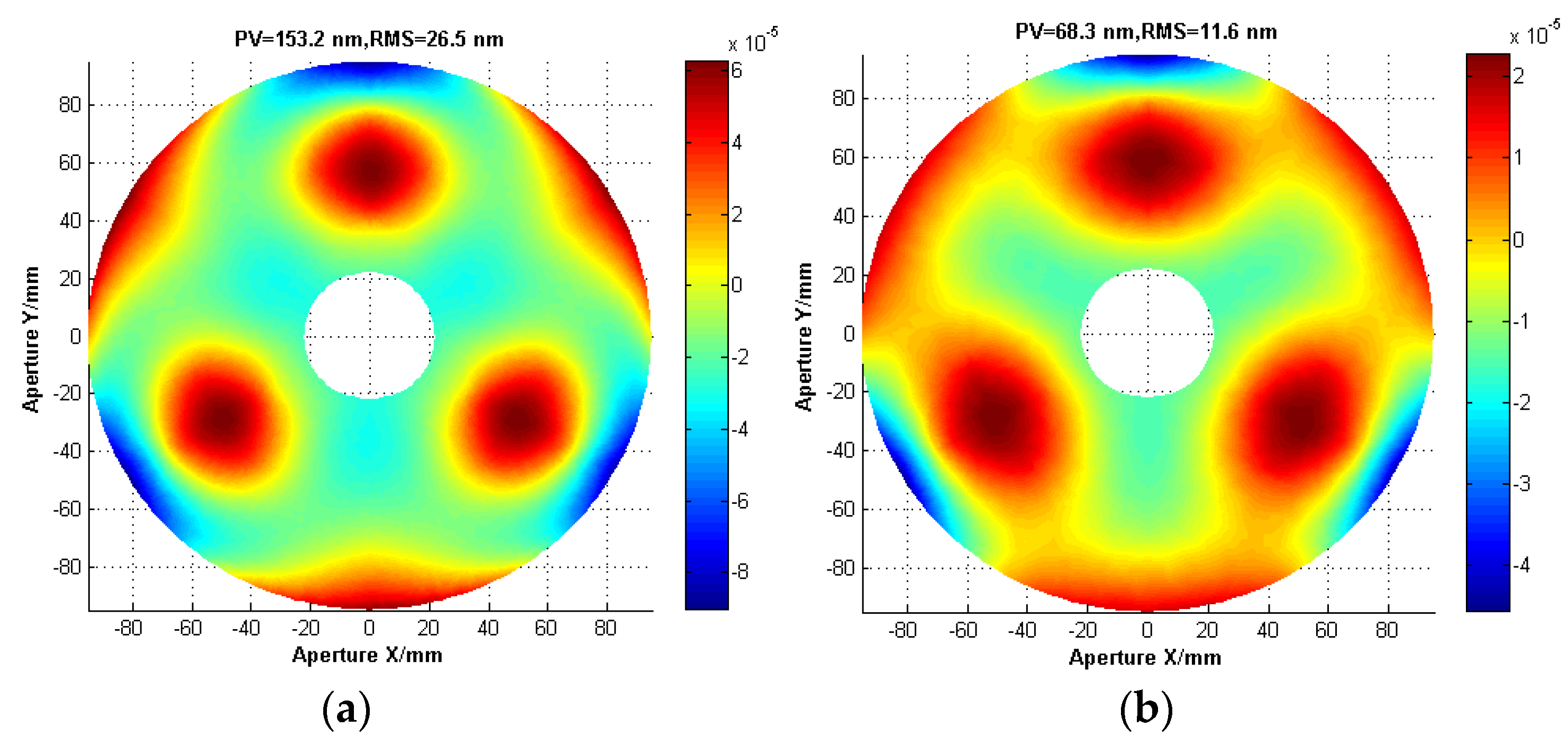 Sensors 21 07993 g008