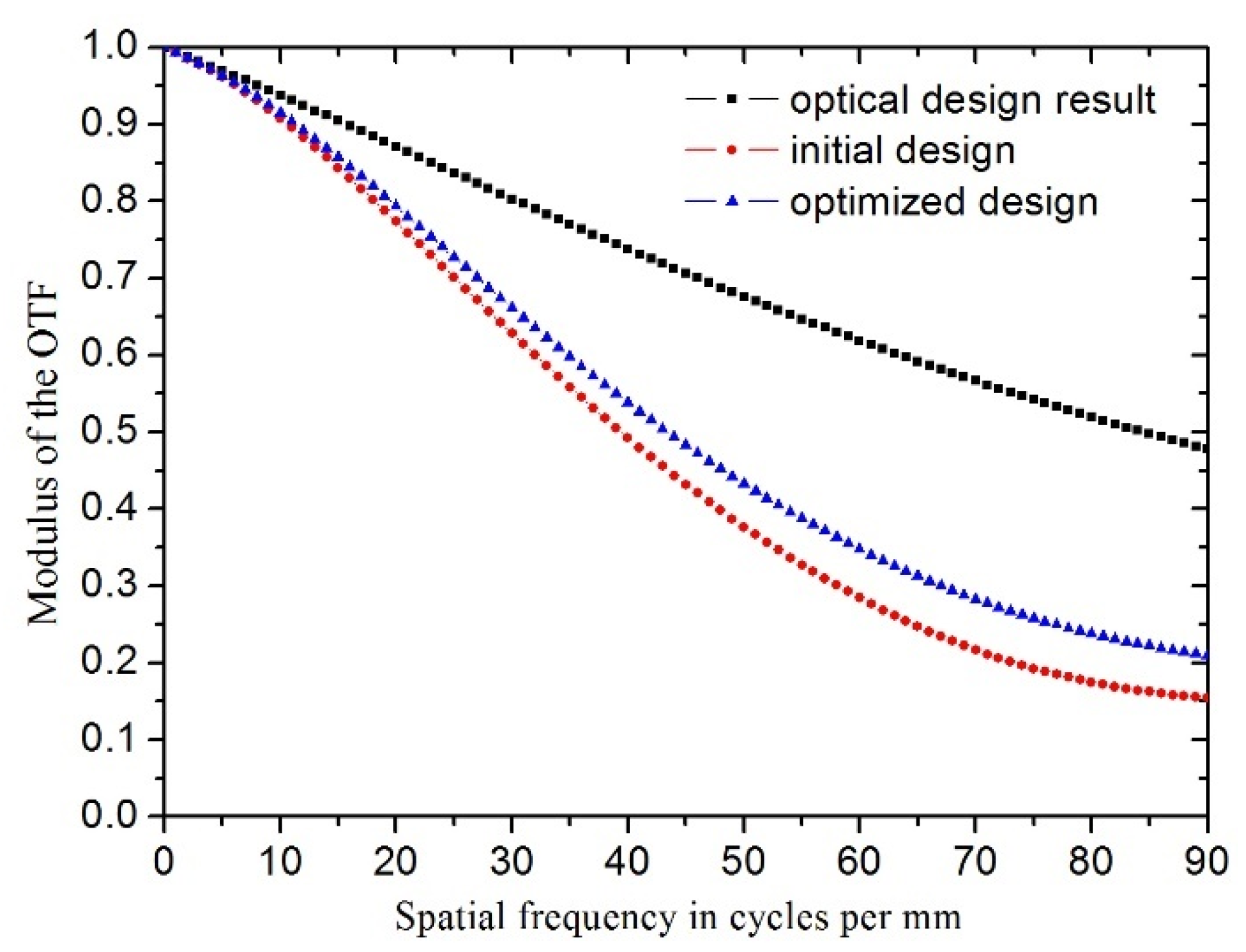 Sensors 21 07993 g009