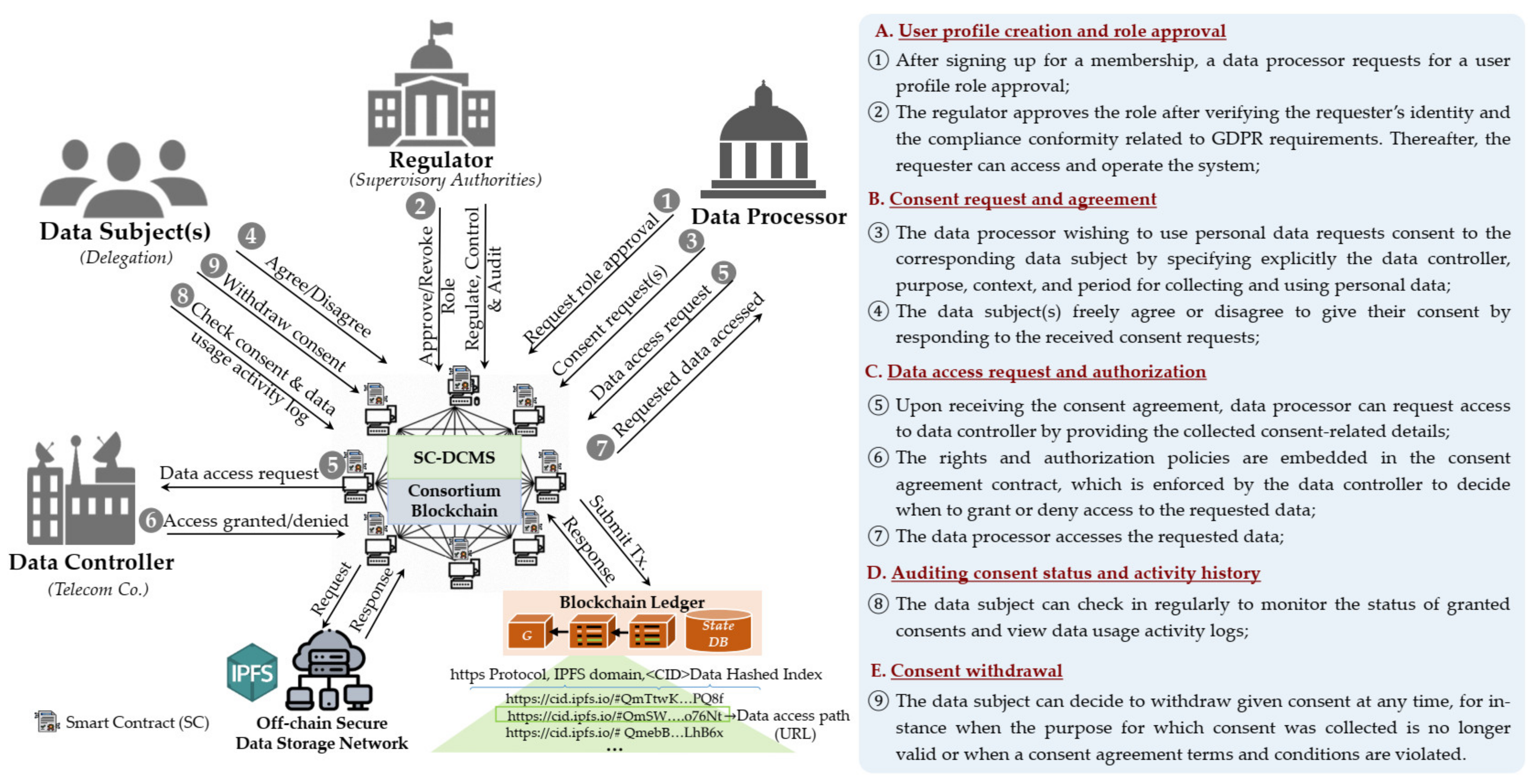 Sensors 21 07994 g002
