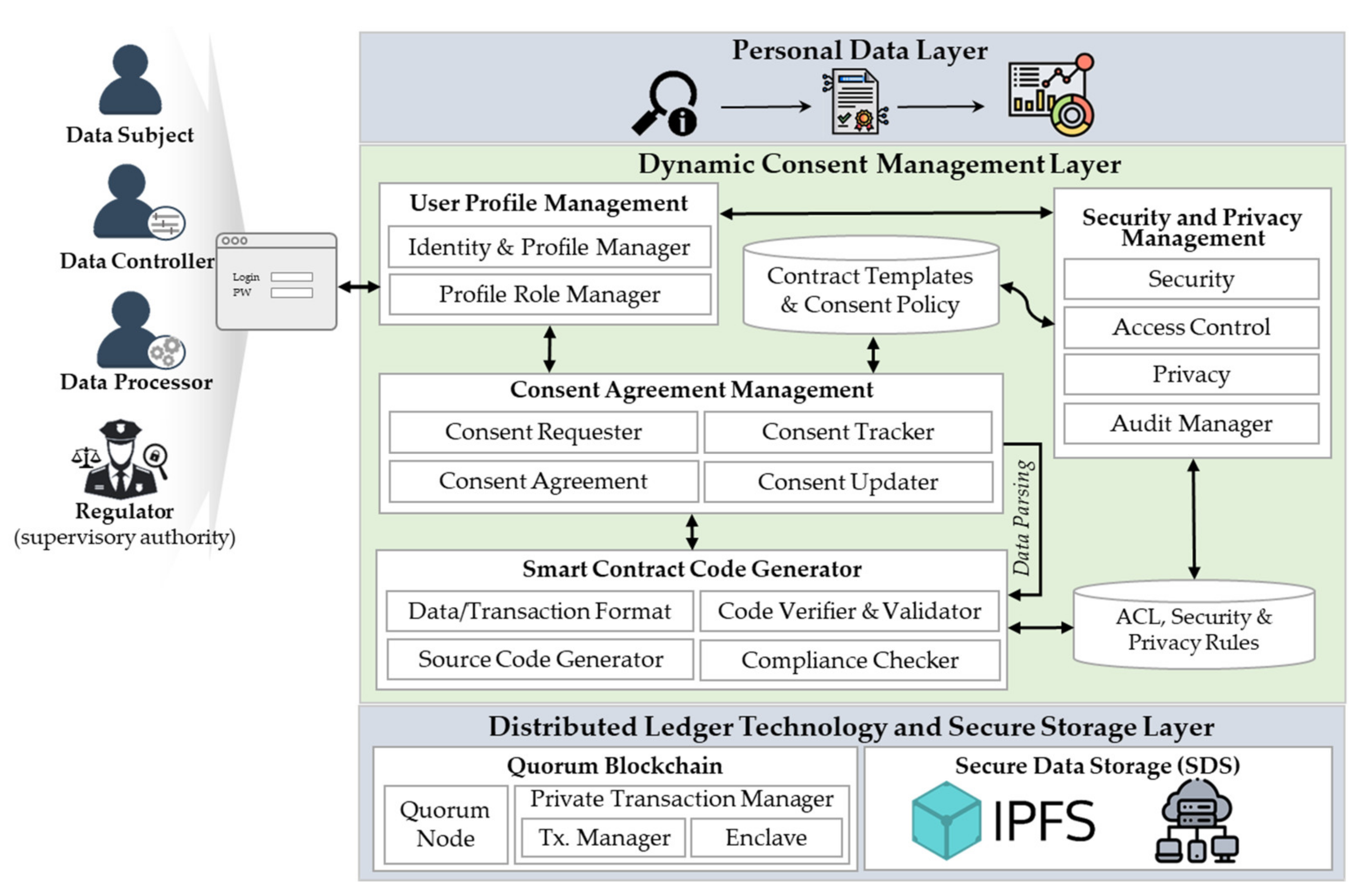 Sensors 21 07994 g003