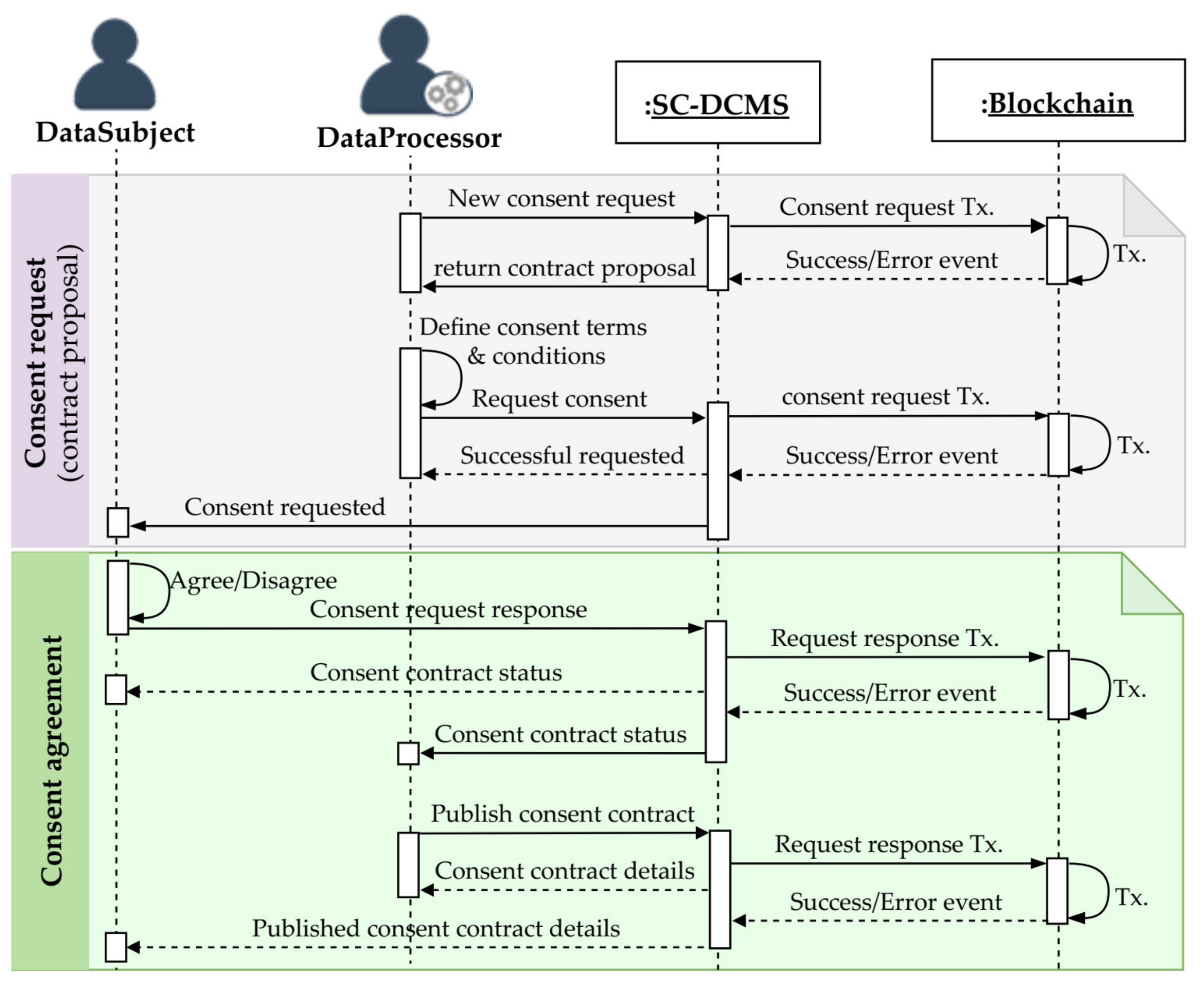 Sensors 21 07994 g004