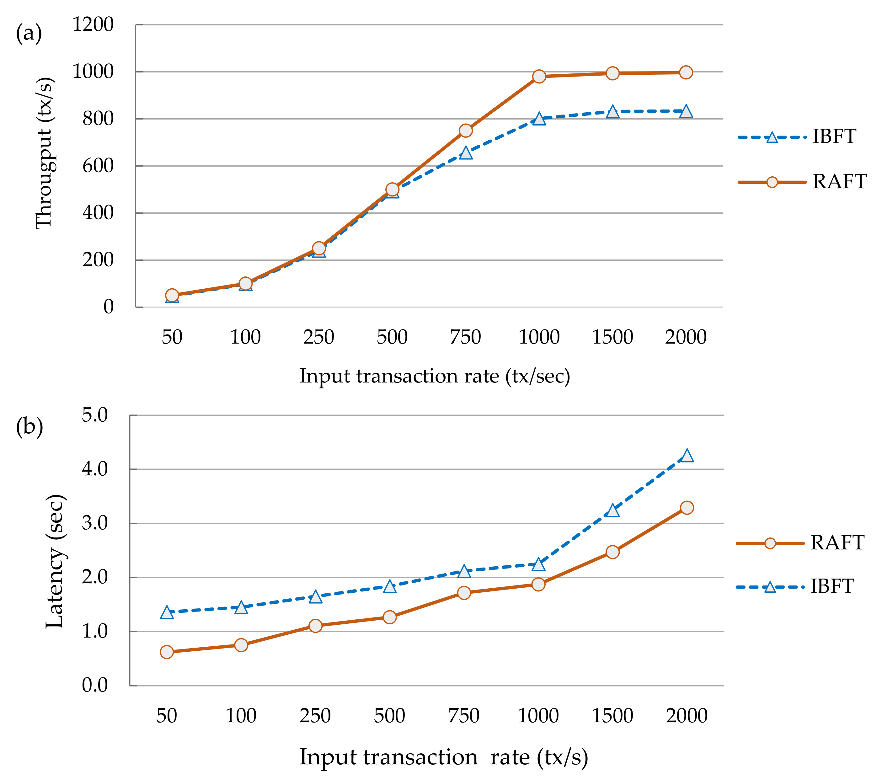 Sensors 21 07994 g007