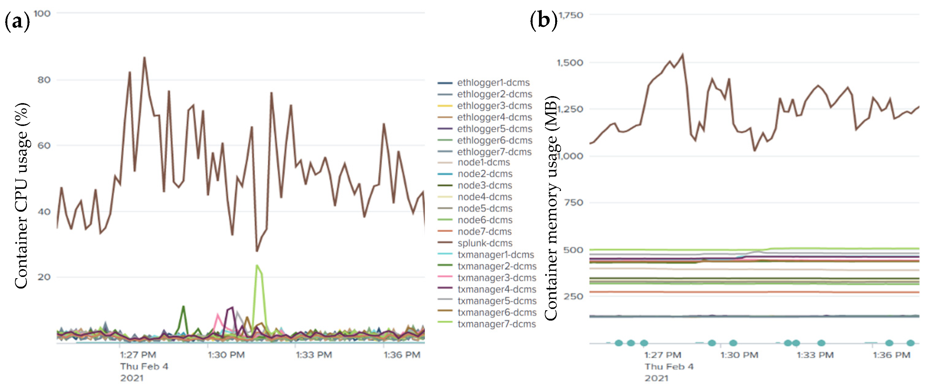 Sensors 21 07994 g008