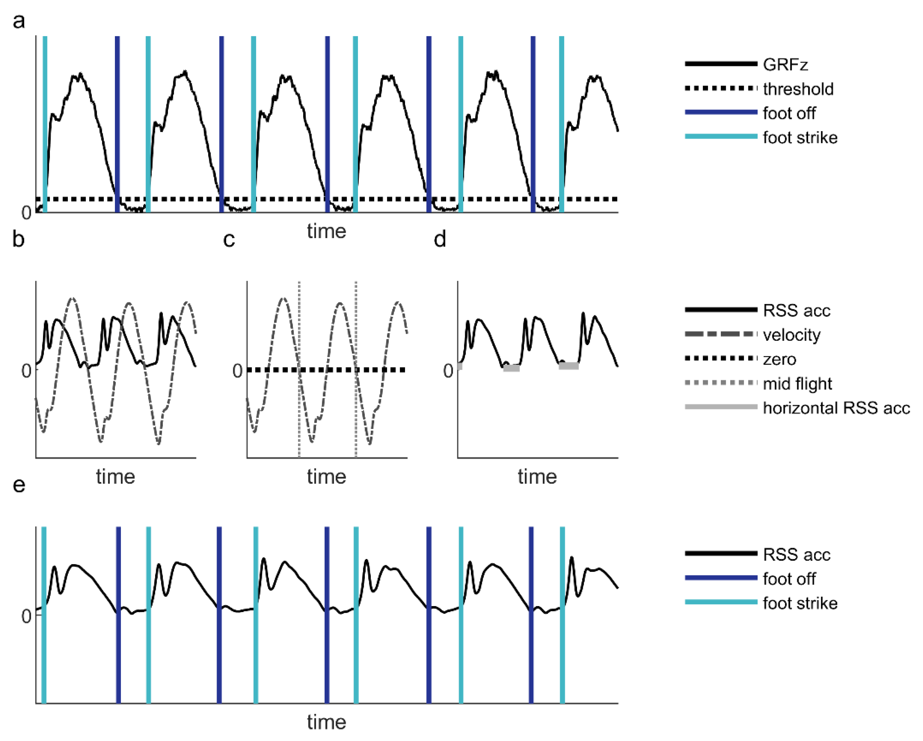 Sensors 21 07995 g003