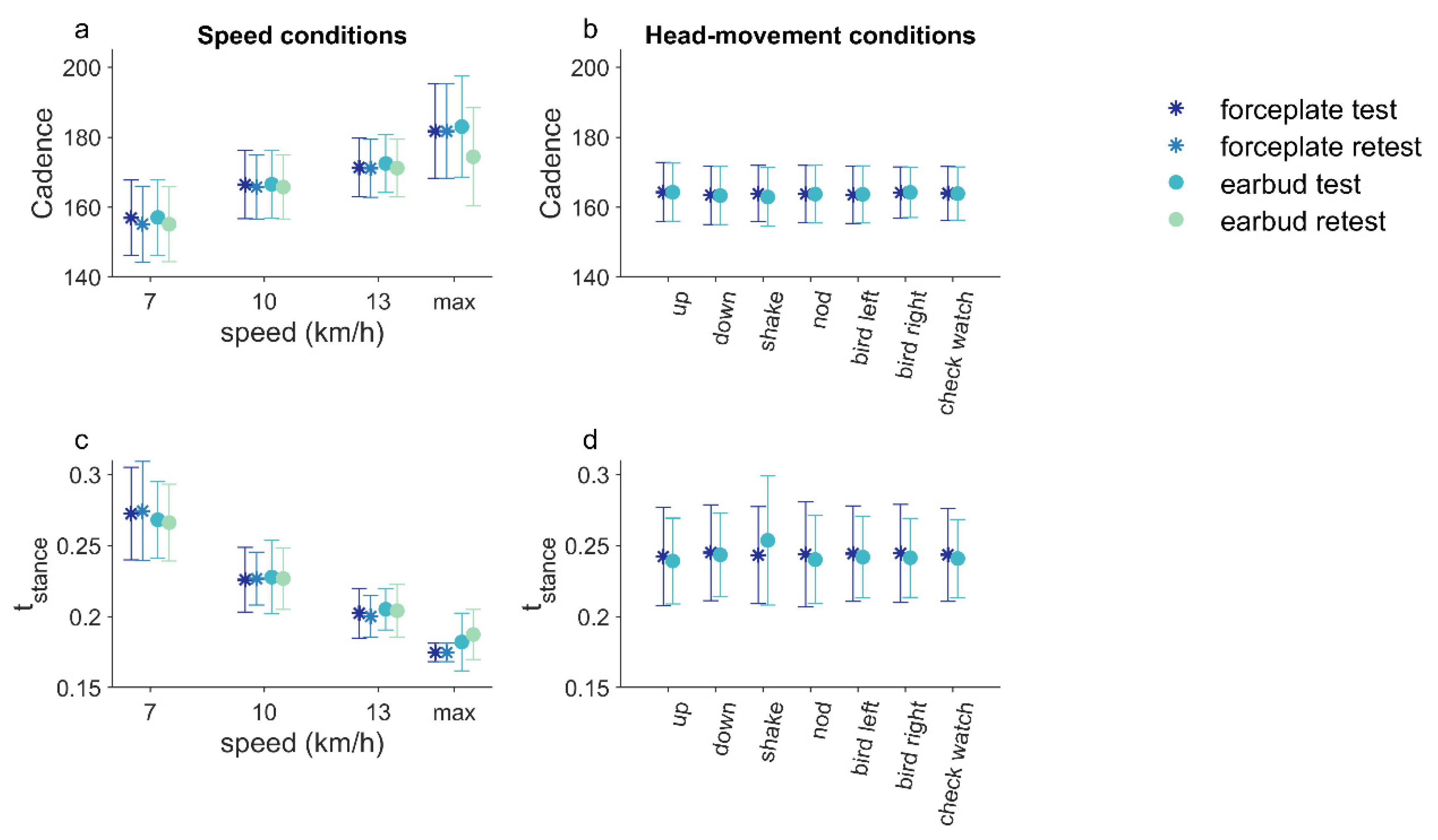 Sensors 21 07995 g004
