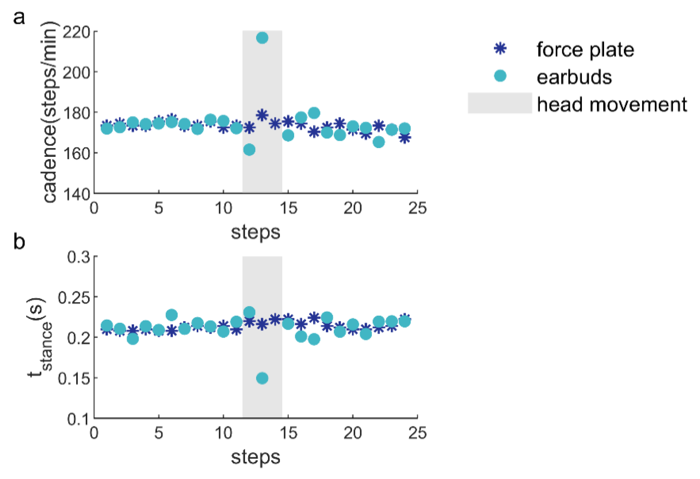 Sensors 21 07995 g007