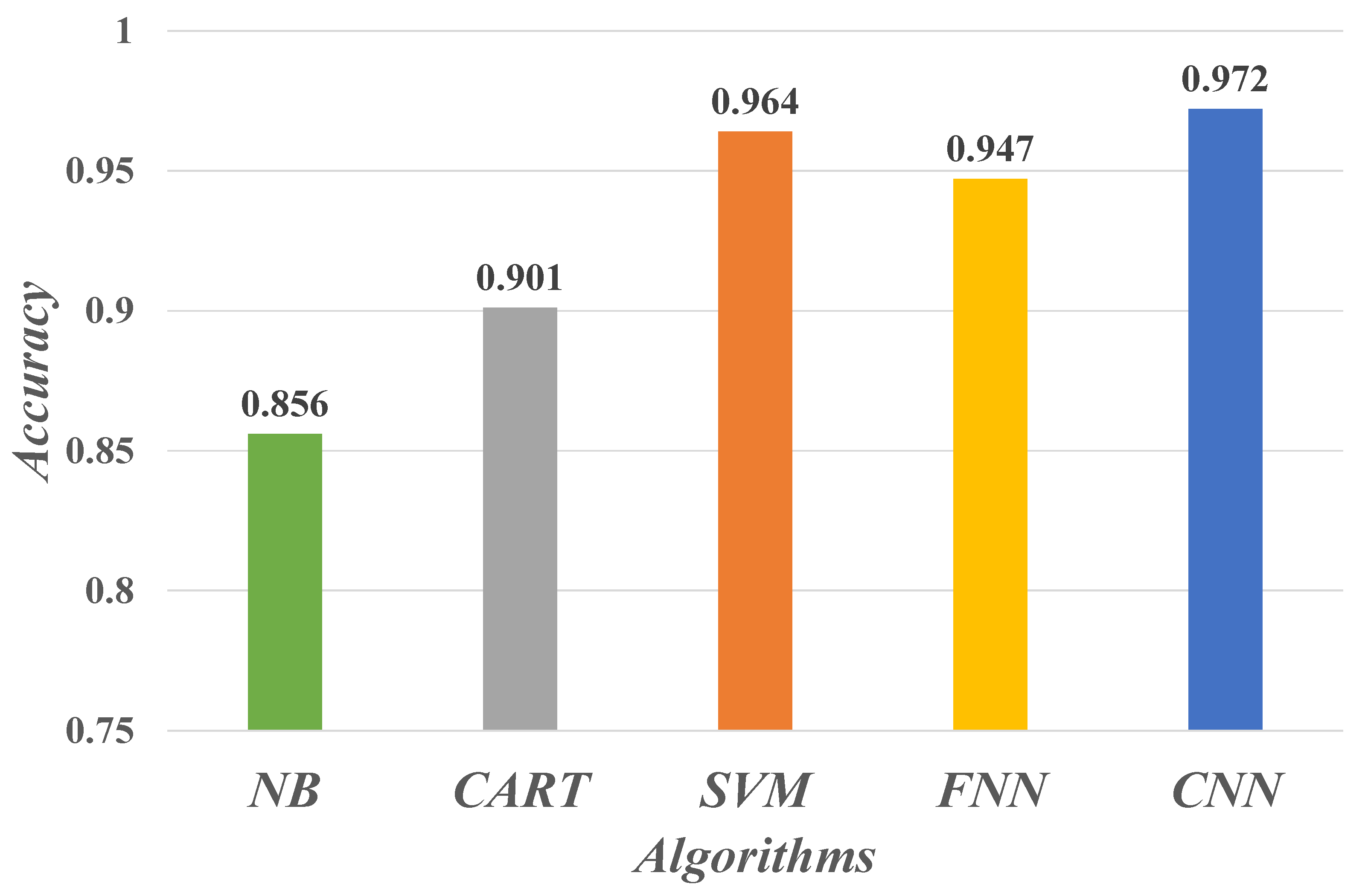 Sensors 21 07996 g010