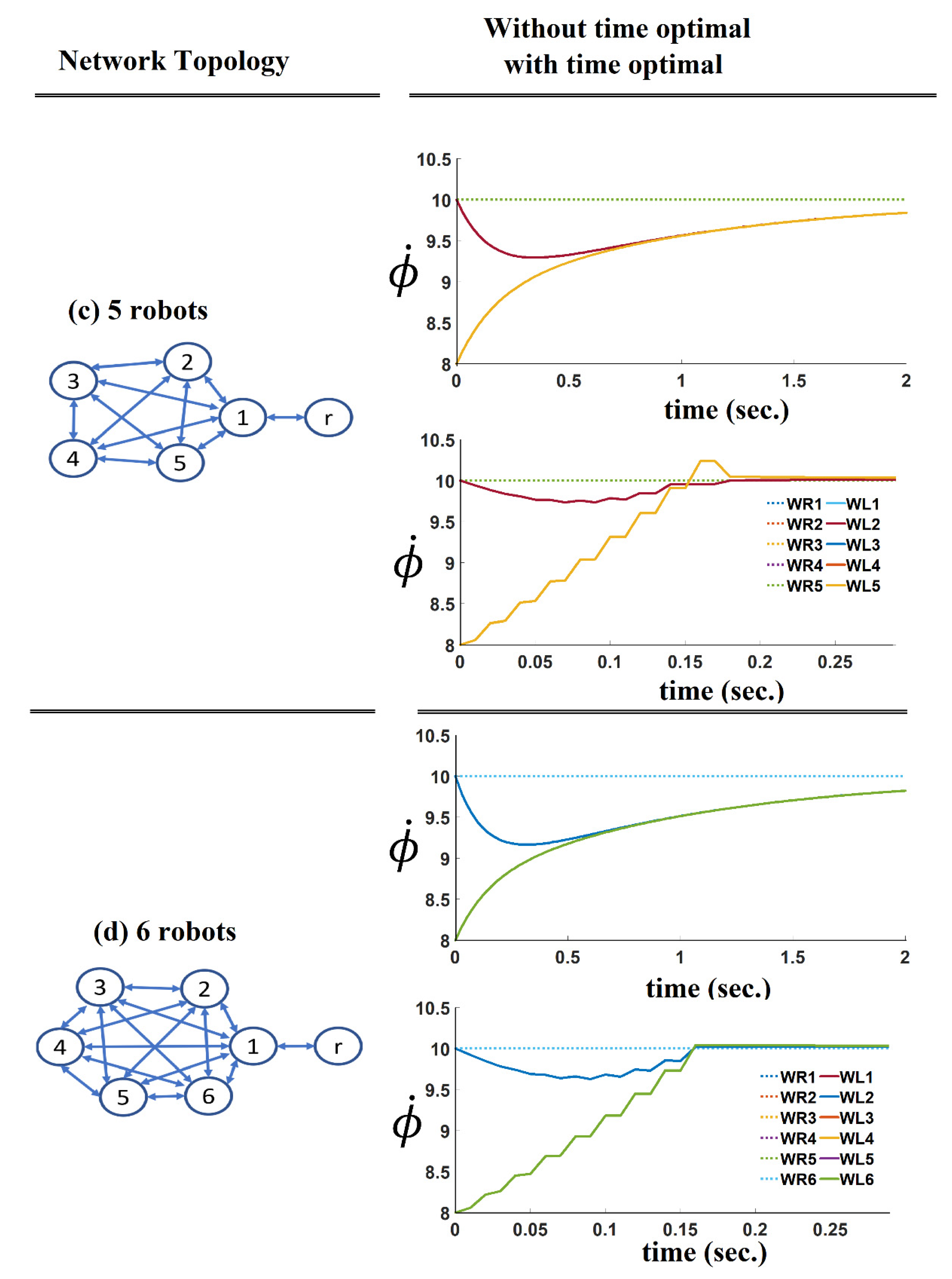 Sensors 21 07997 g010b