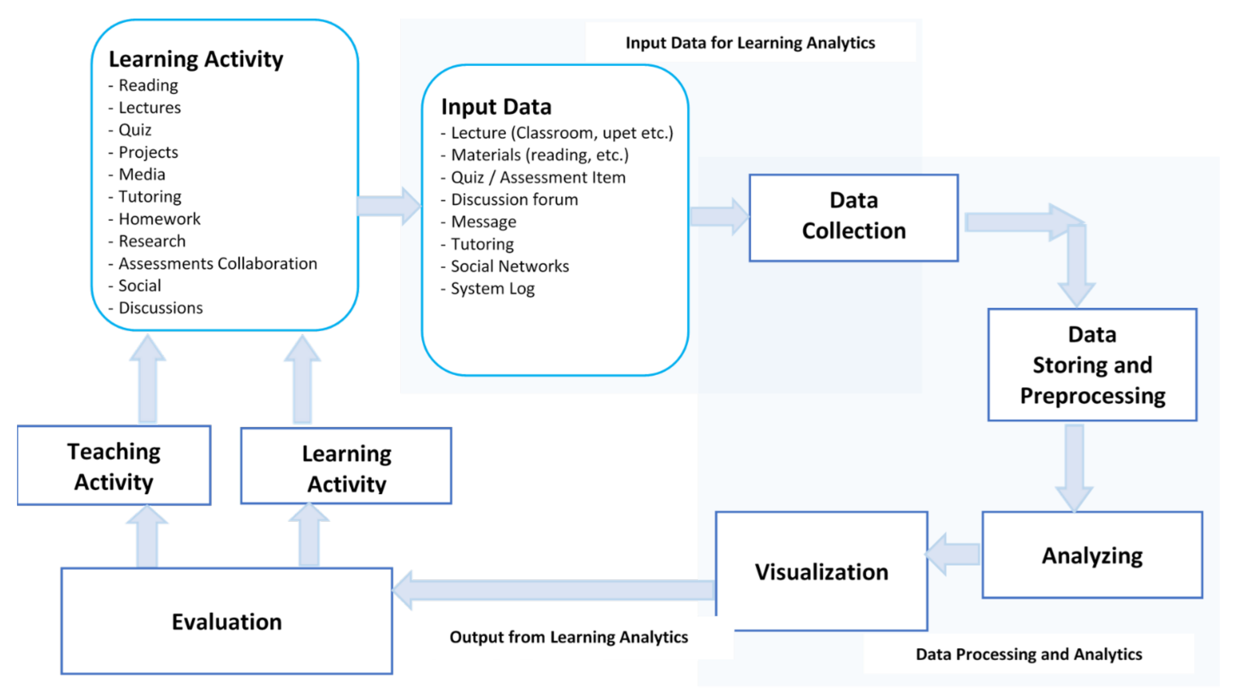 Sensors 21 07998 g002