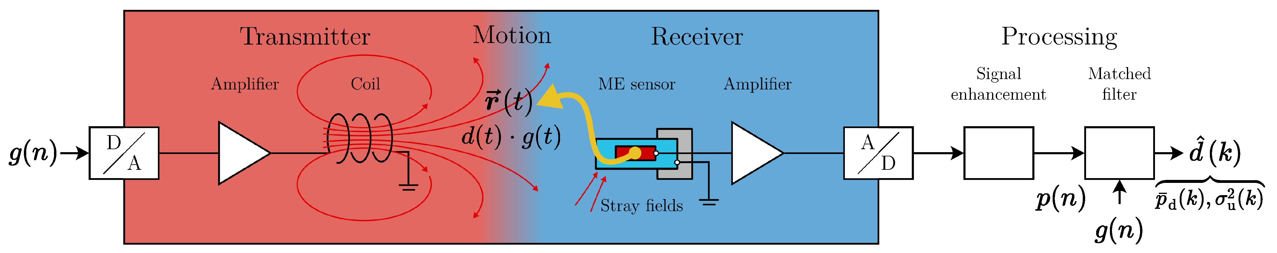 Sensors 21 08000 g001